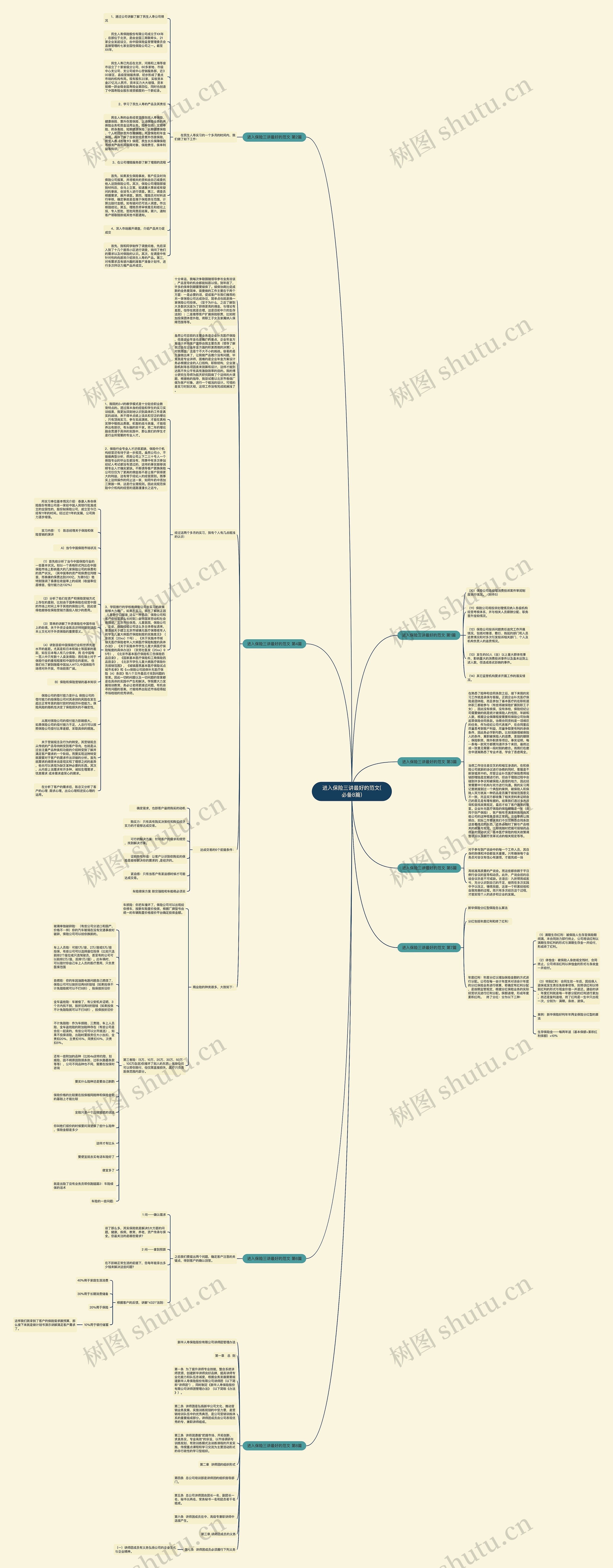 进入保险三讲最好的范文(必备8篇)思维导图