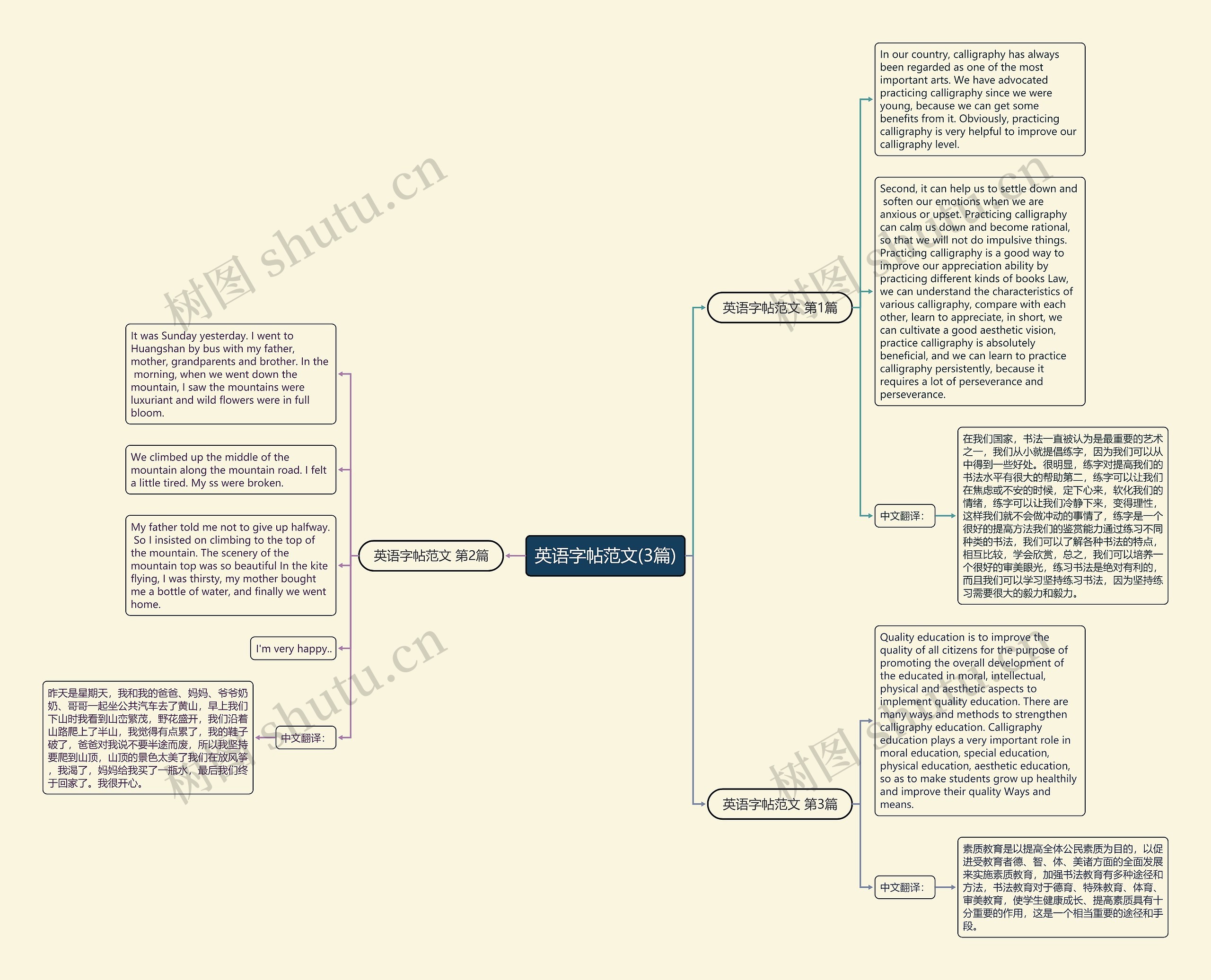 英语字帖范文(3篇)思维导图