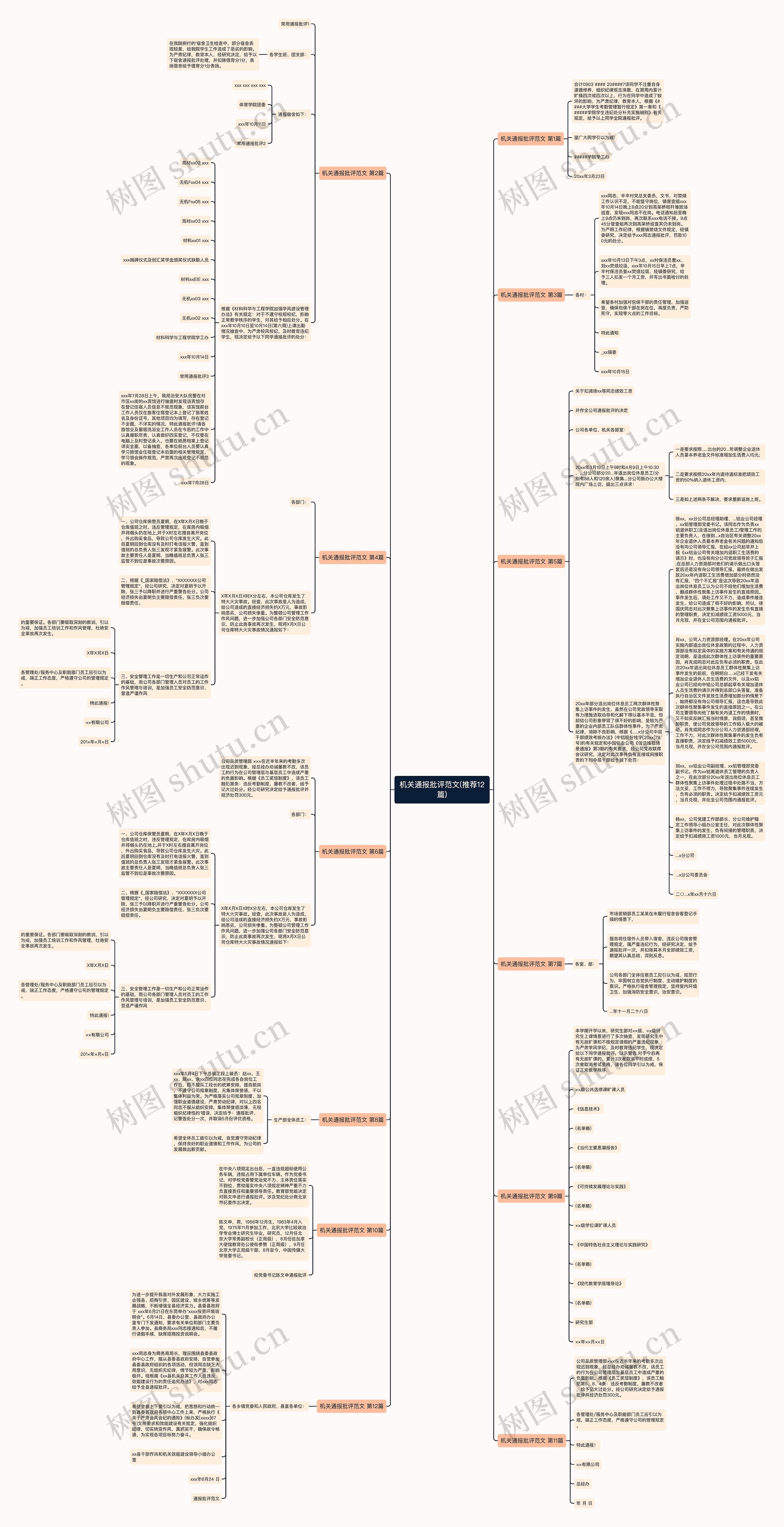 机关通报批评范文(推荐12篇)思维导图