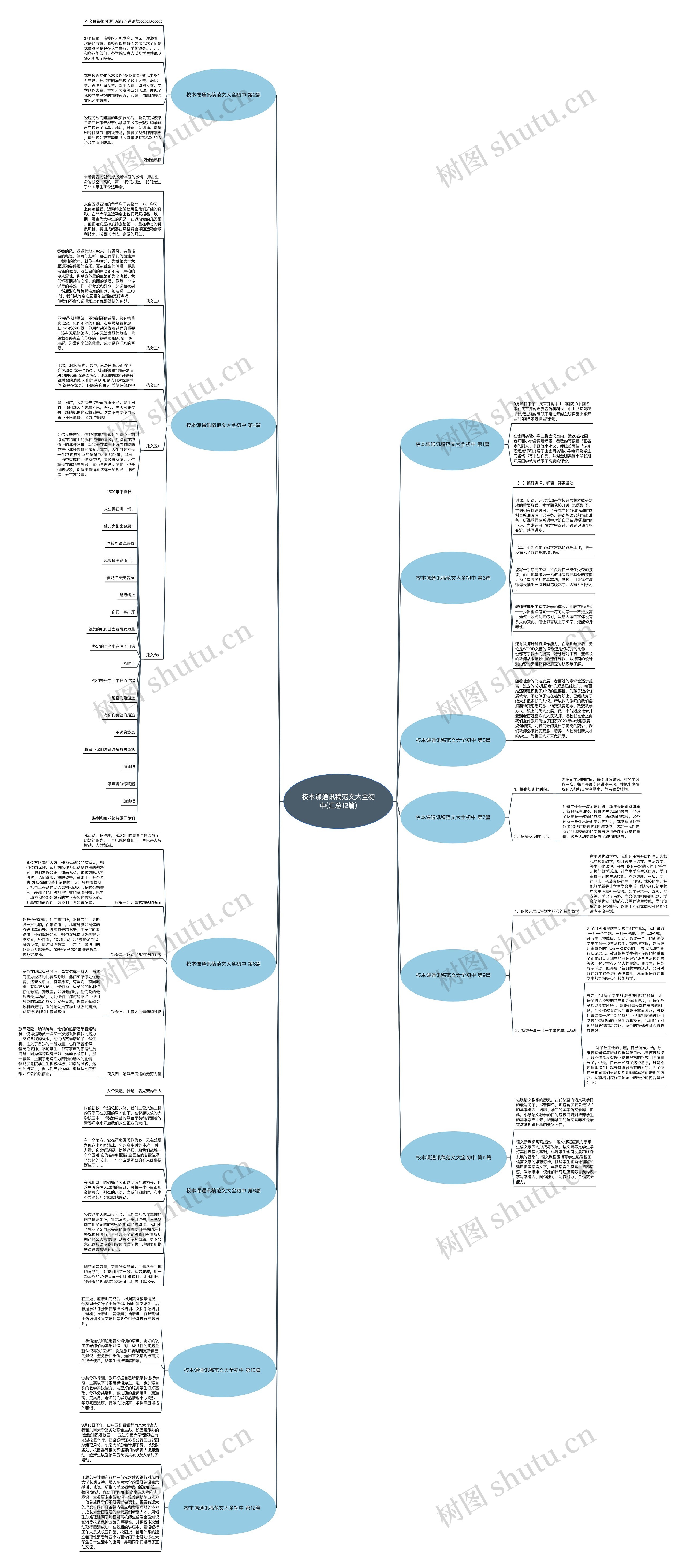 校本课通讯稿范文大全初中(汇总12篇)思维导图