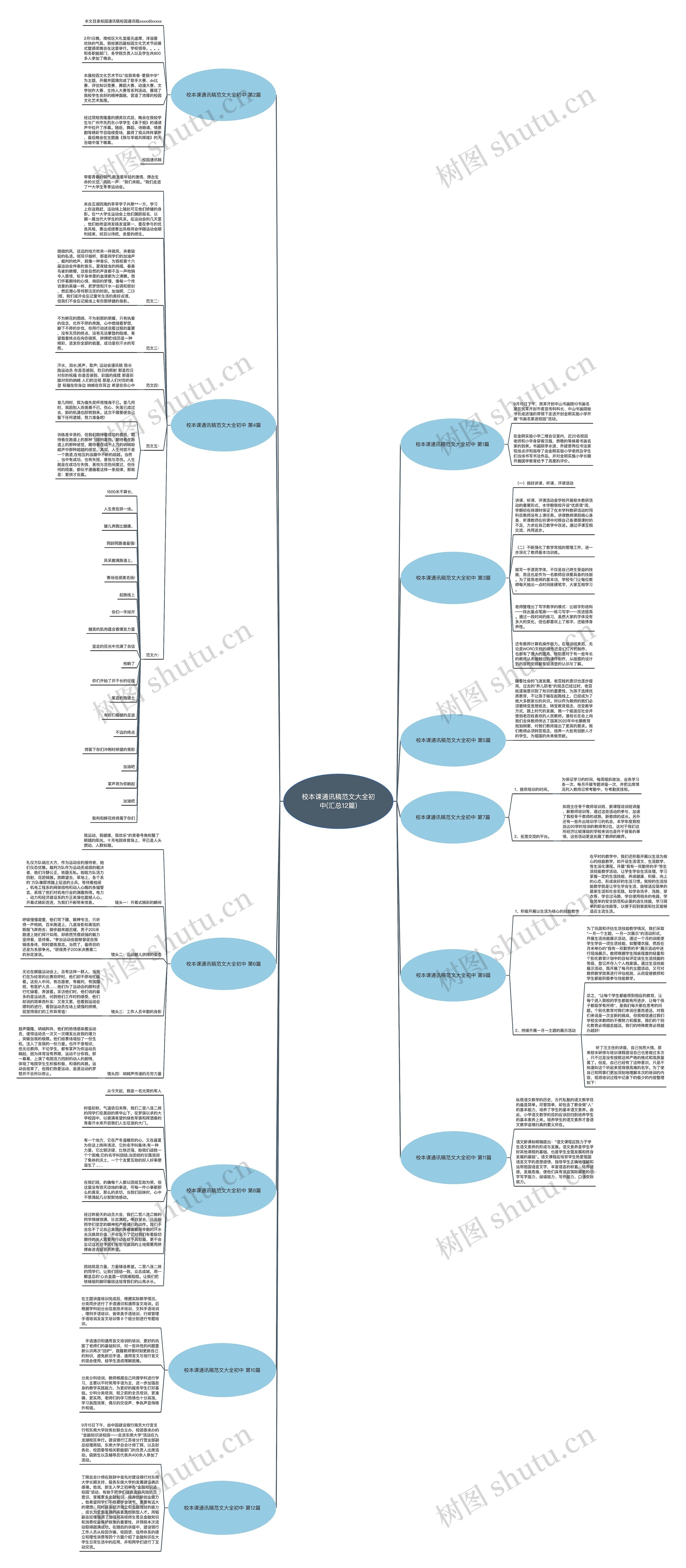 校本课通讯稿范文大全初中(汇总12篇) 校本课通讯稿范文大全初中(汇总12篇)