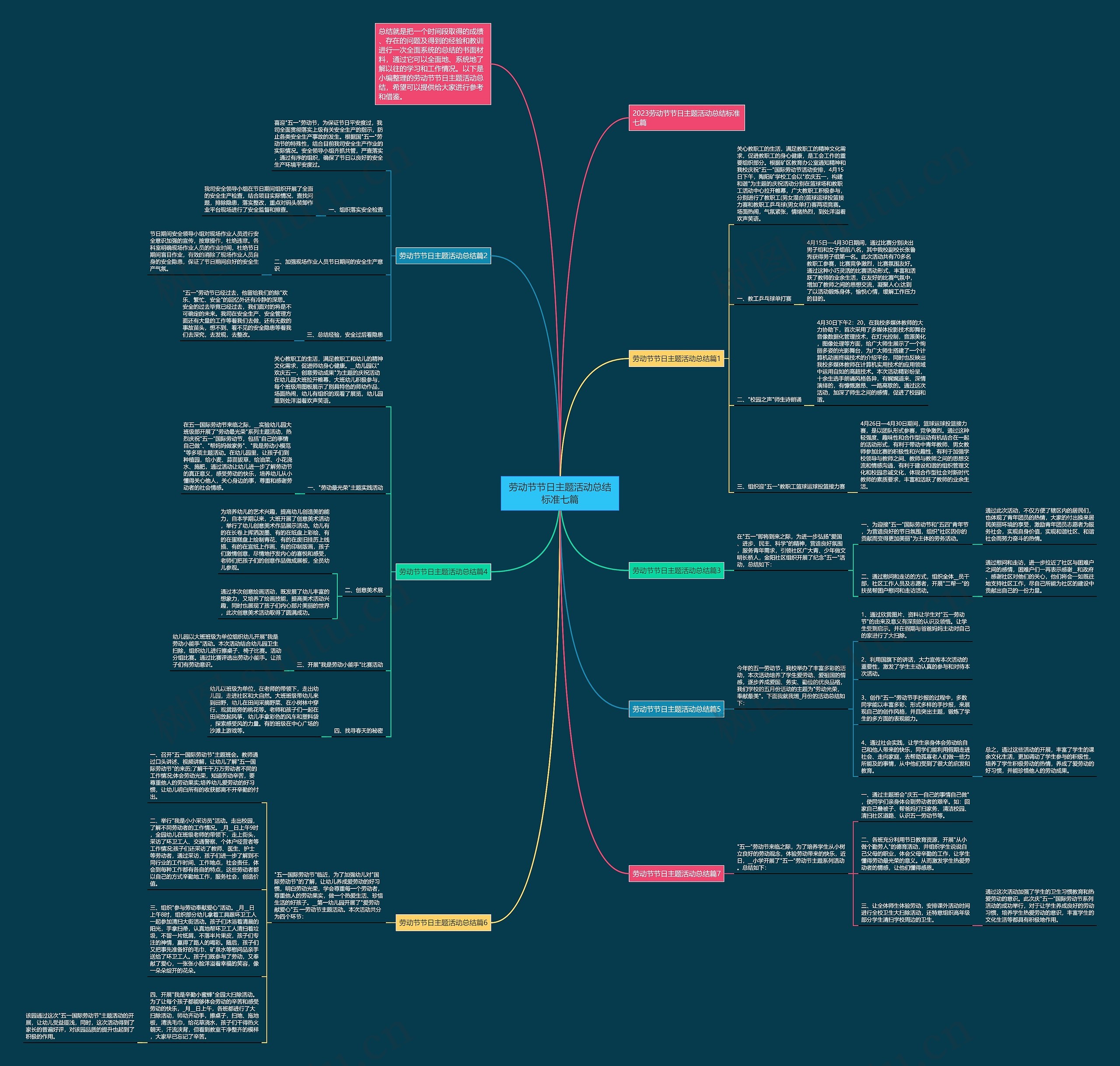 劳动节节日主题活动总结标准七篇思维导图
