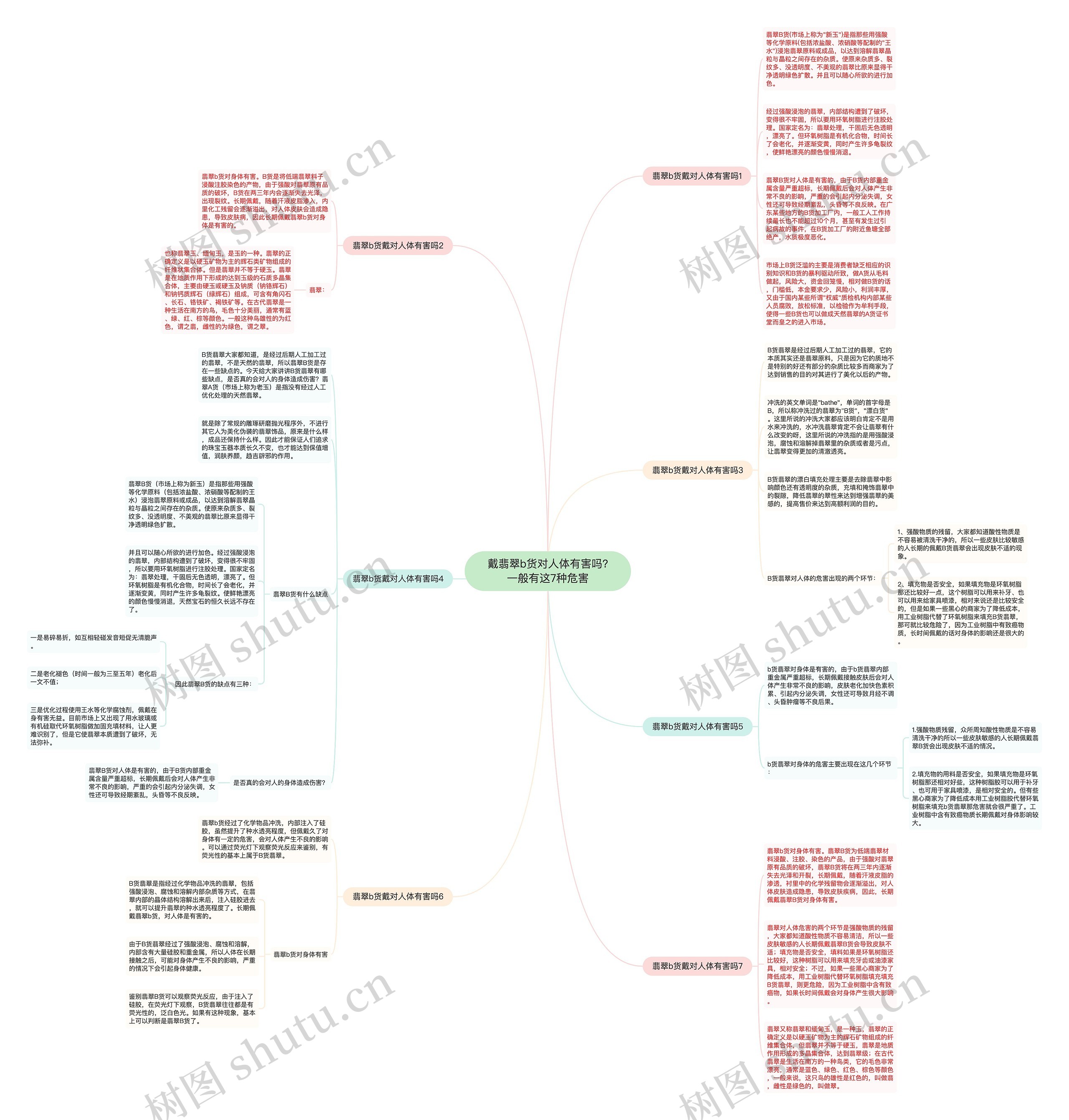 戴翡翠b货对人体有害吗?一般有这7种危害思维导图