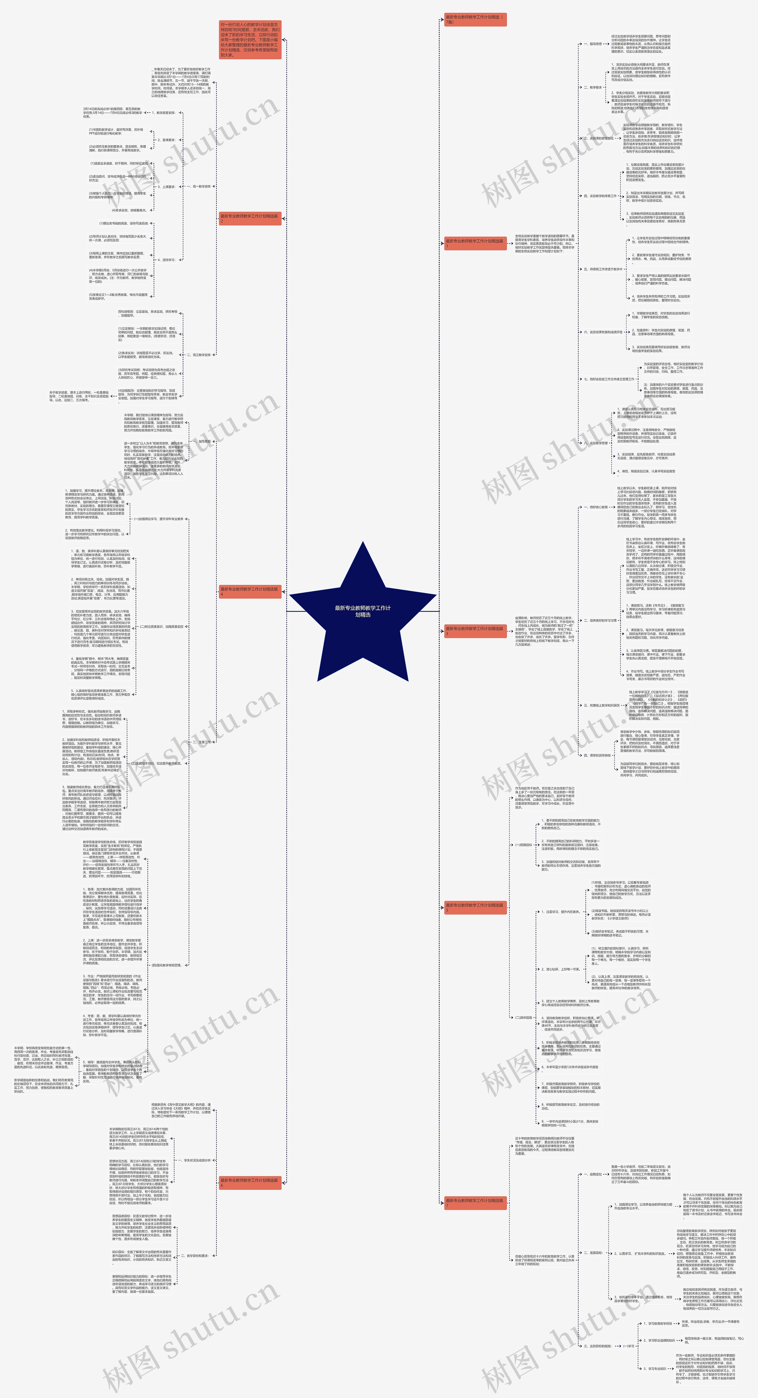 最新专业教师教学工作计划精选思维导图