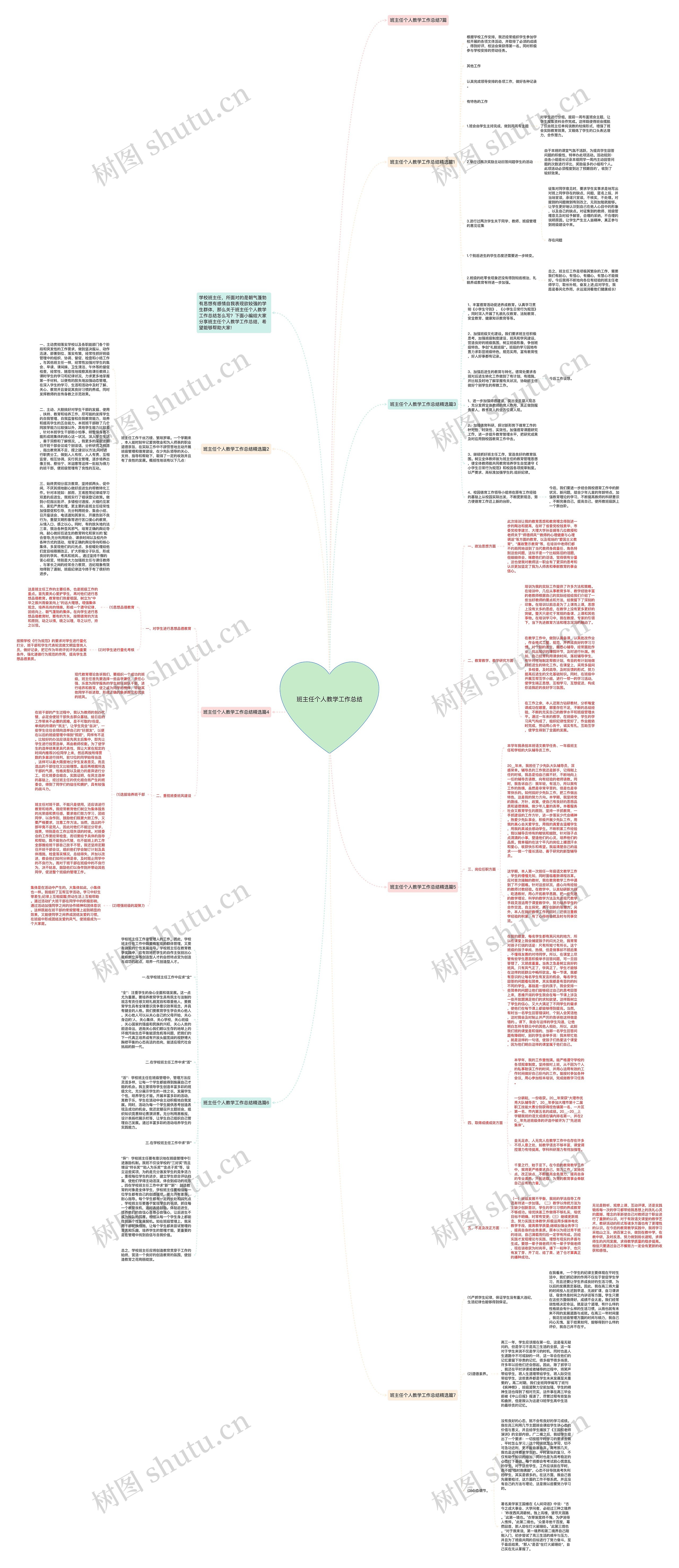 班主任个人教学工作总结思维导图