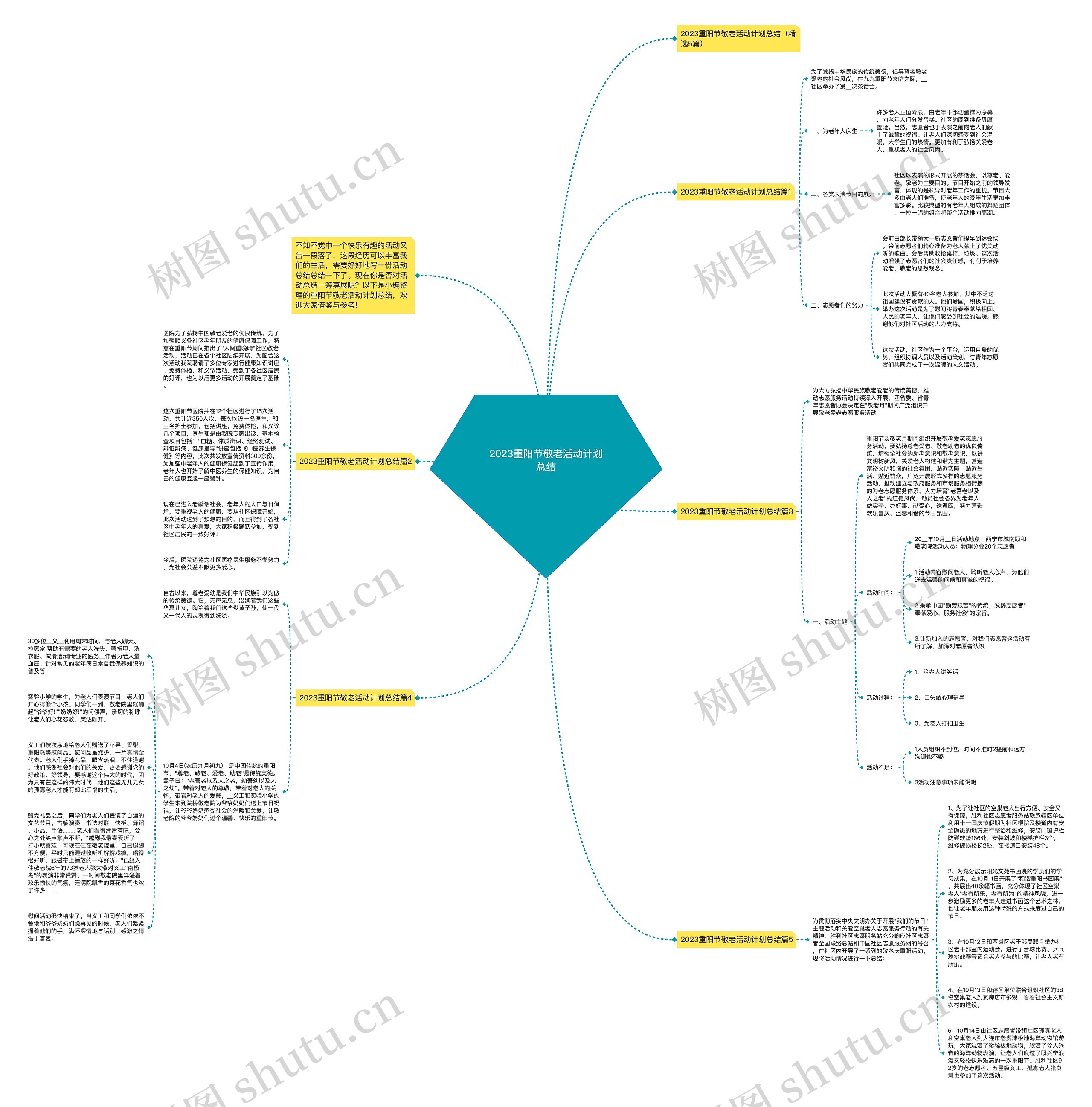 2023重阳节敬老活动计划总结思维导图高清图 2023重阳节敬老活动计划总结思维导图