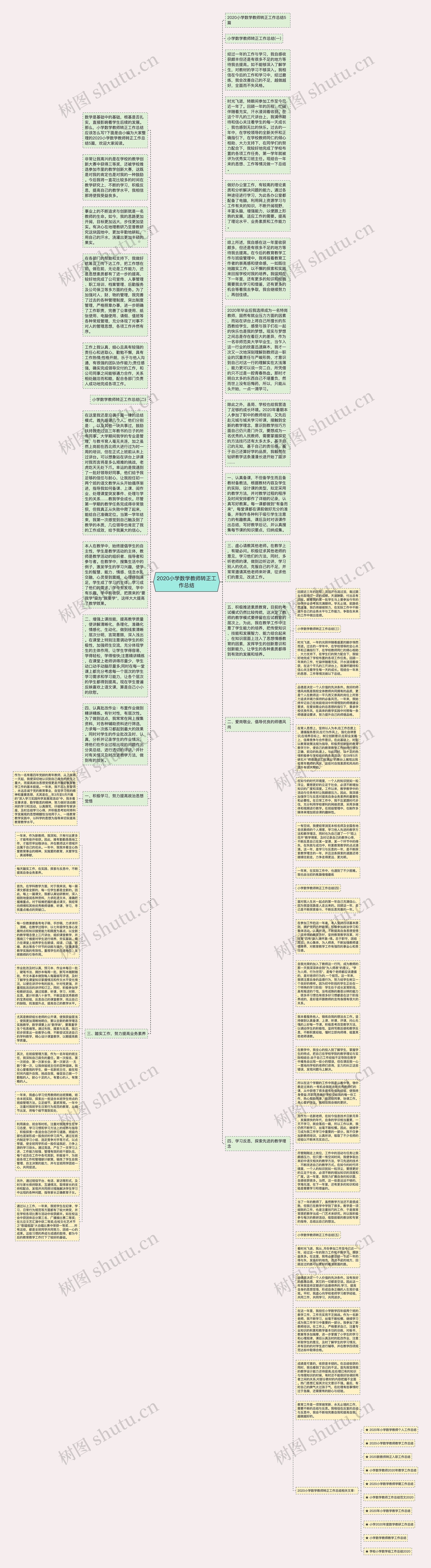 2020小学数学教师转正工作总结思维导图