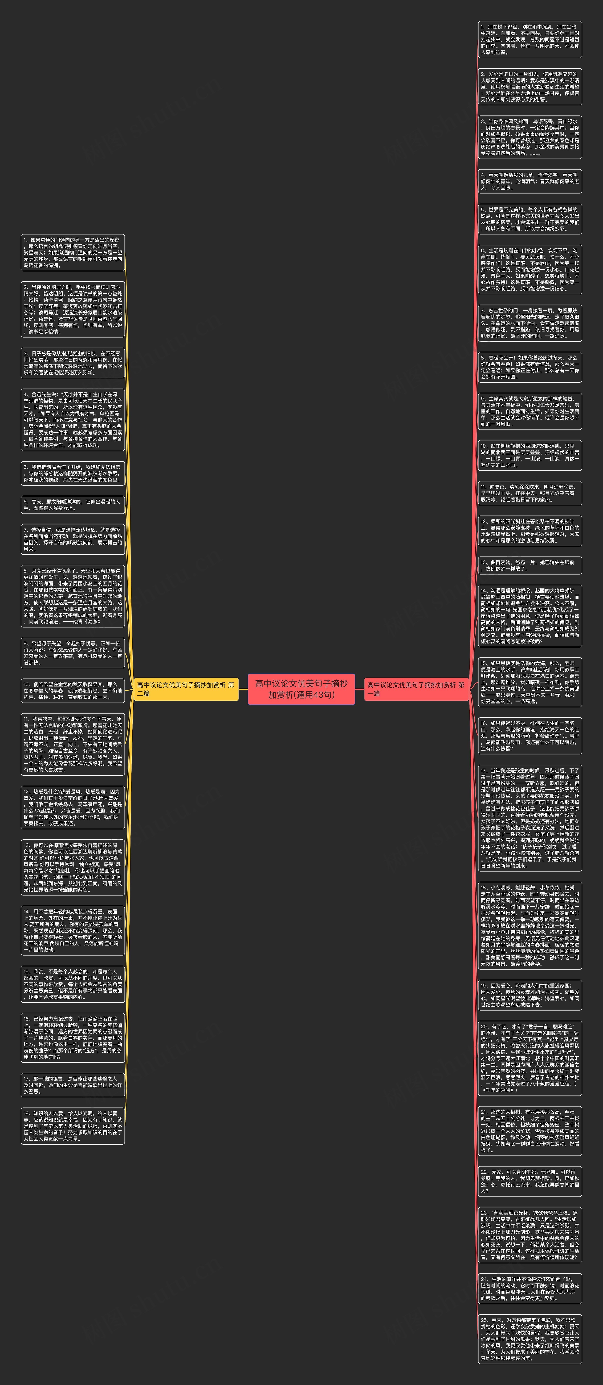 高中议论文优美句子摘抄加赏析(通用43句)思维导图