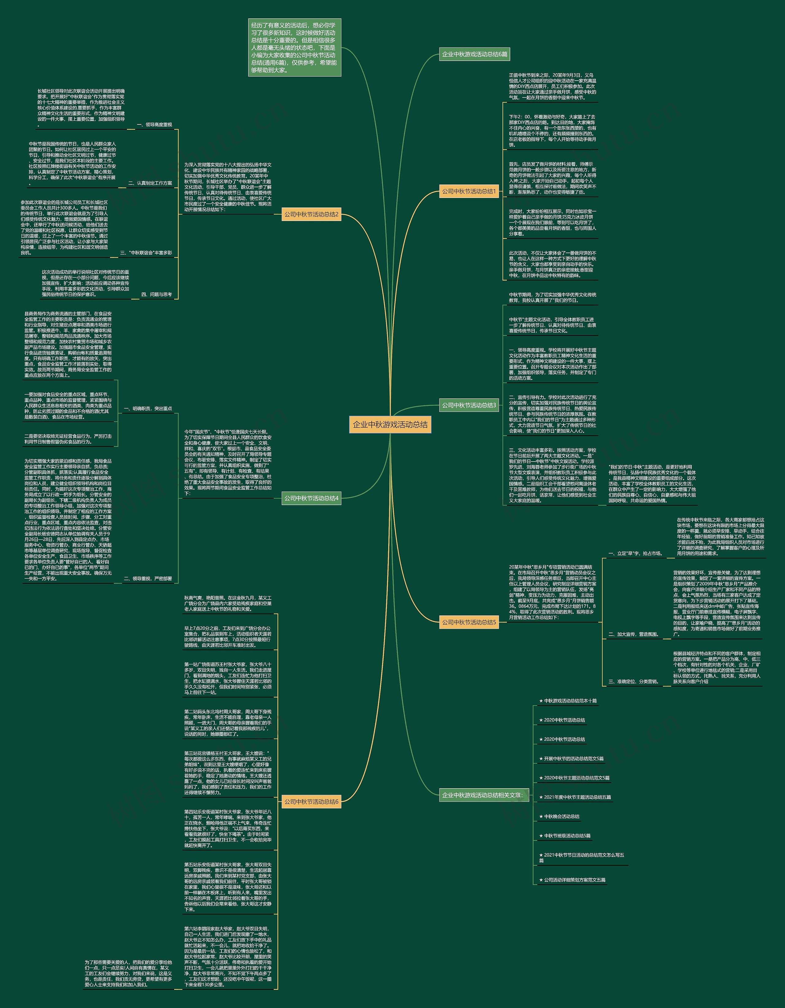 企业中秋游戏活动总结思维导图