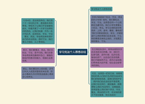 学习宪法个人思想总结