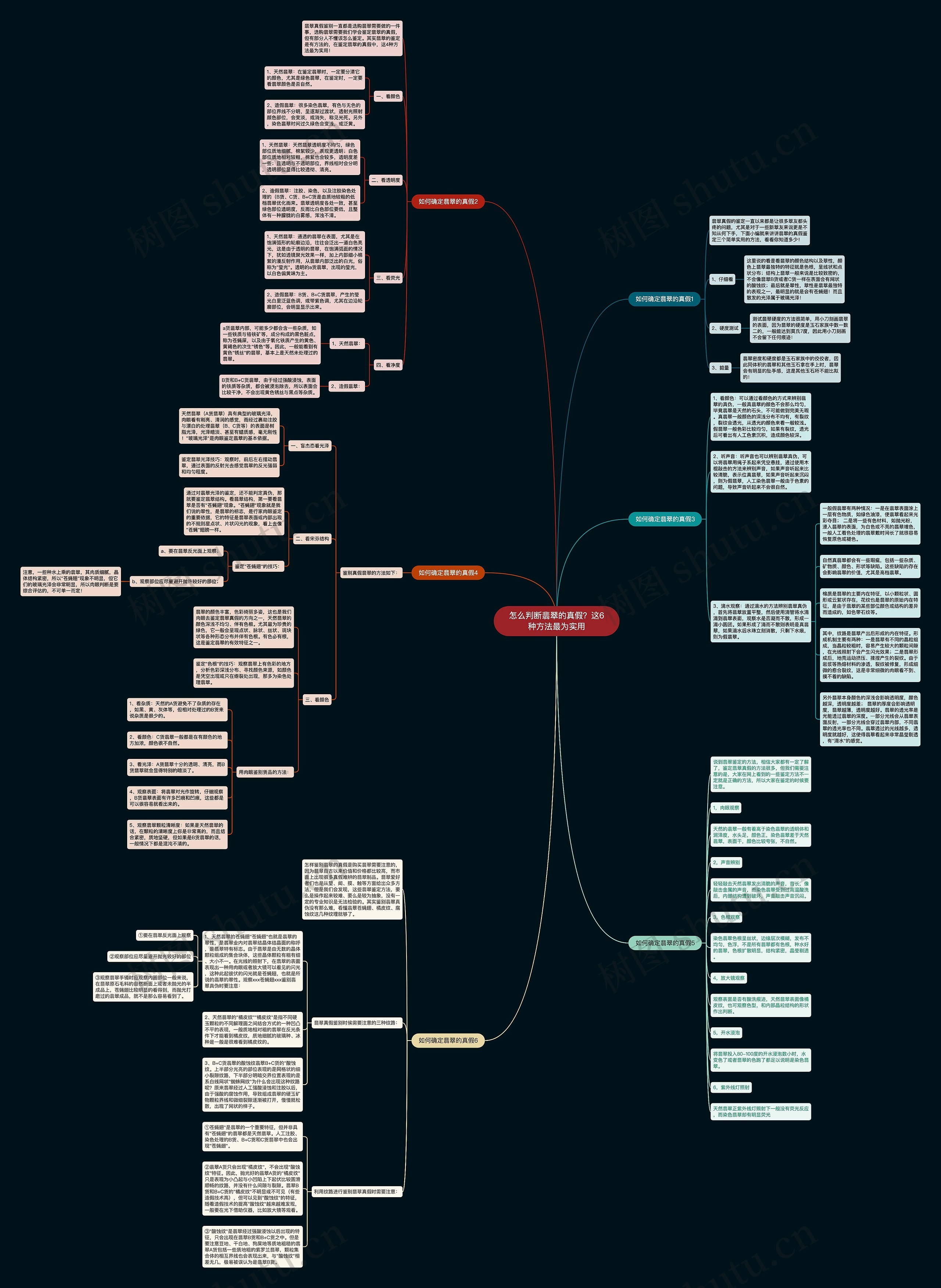 怎么判断翡翠的真假?这6种方法最为实用 怎么判断翡翠的真假?这6种方法最为实用