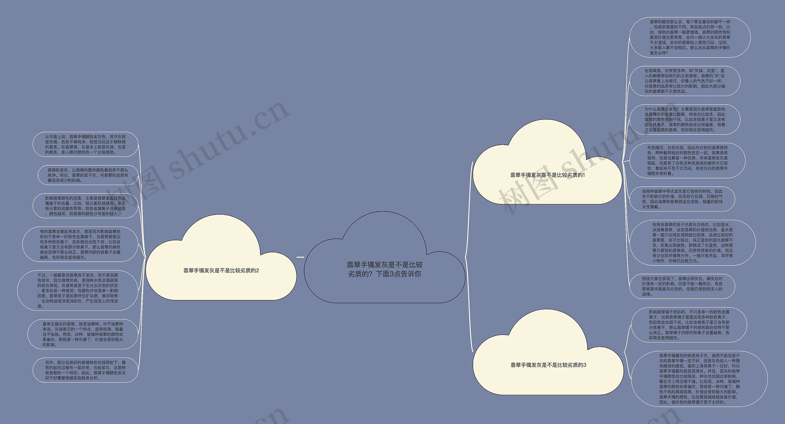 翡翠手镯发灰是不是比较劣质的？下面3点告诉你思维导图