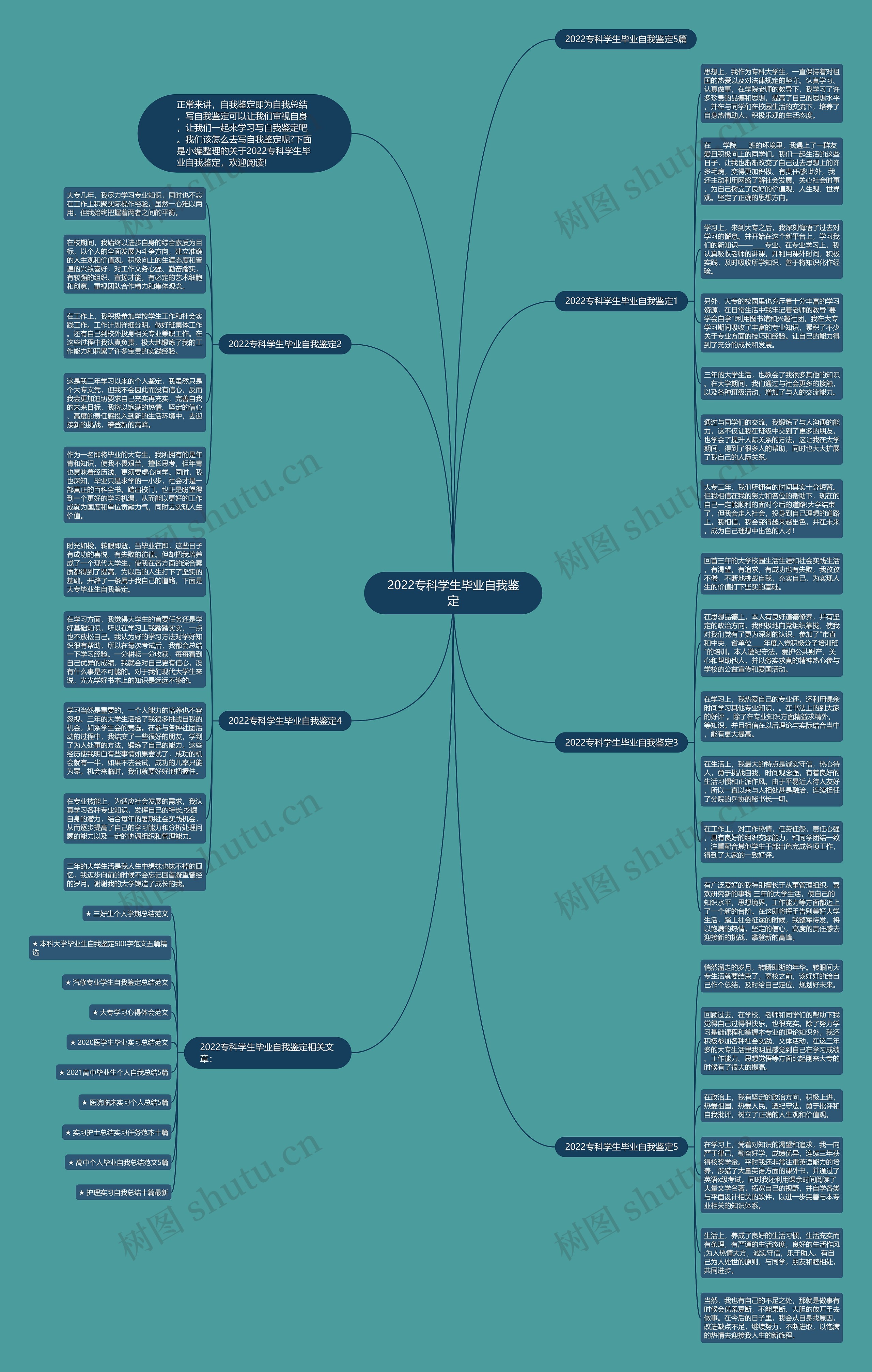 2022专科学生毕业自我鉴定思维导图
