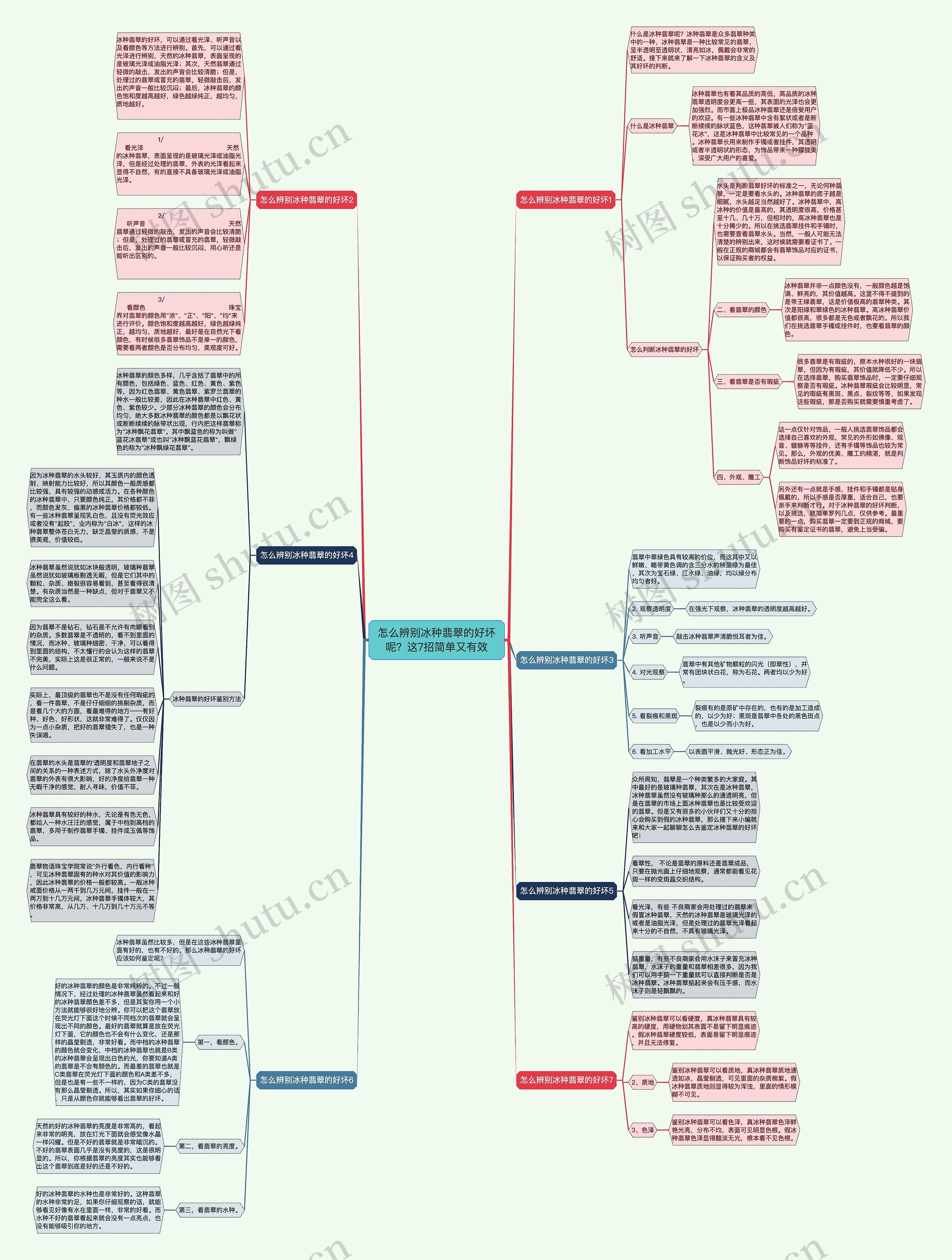 怎么辨别冰种翡翠的好坏呢？这7招简单又有效思维导图