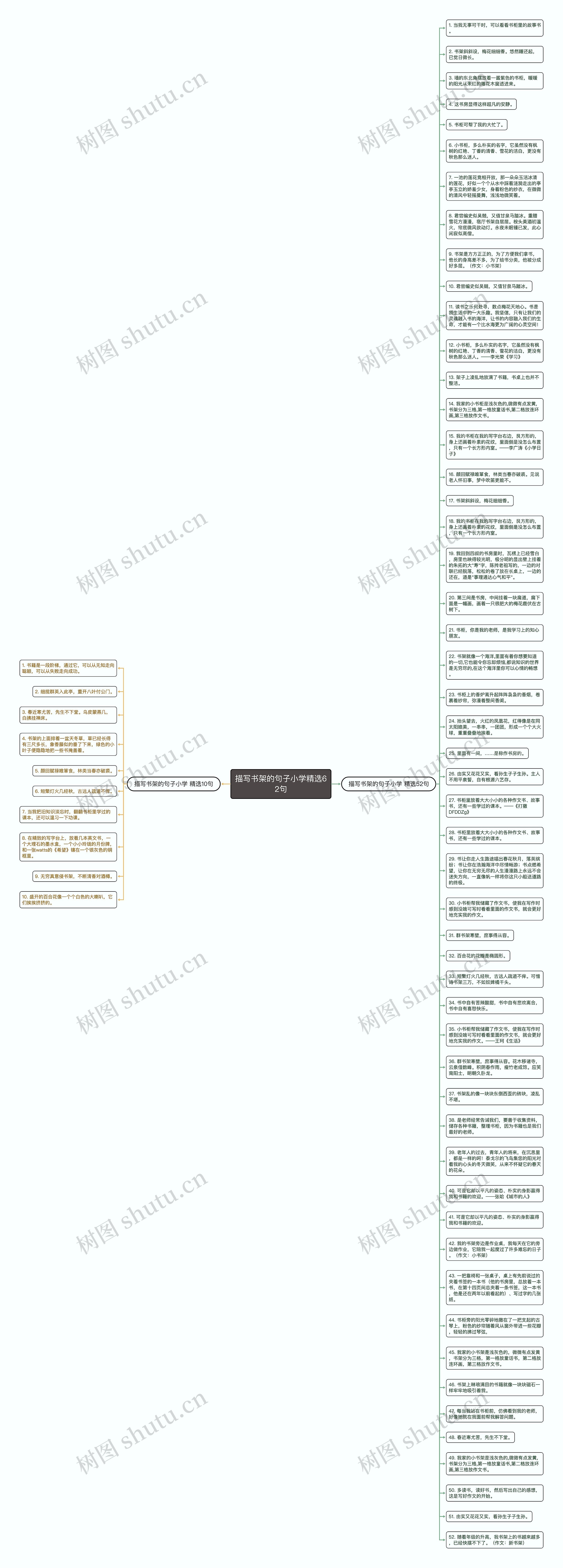描写书架的句子小学精选62句思维导图