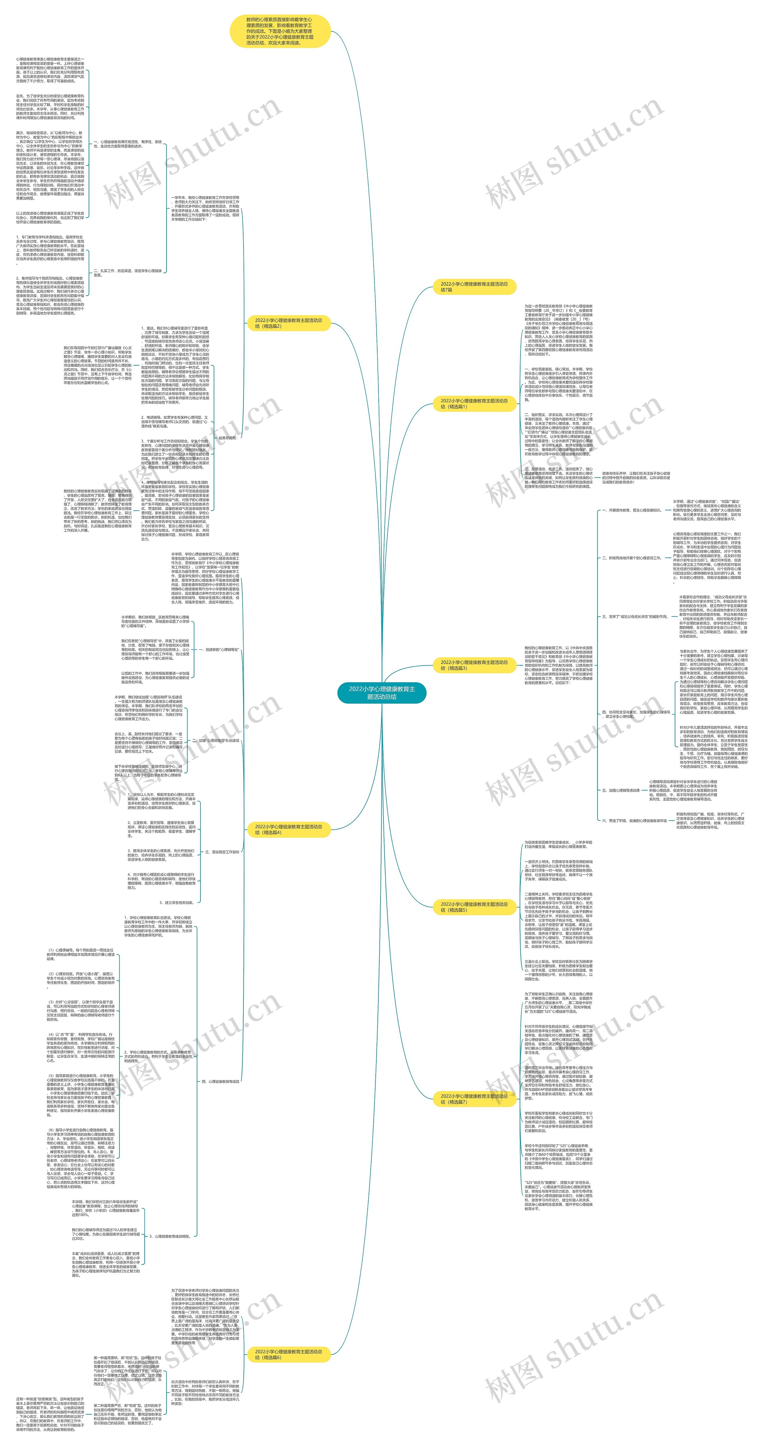 2022小学心理健康教育主题活动总结思维导图