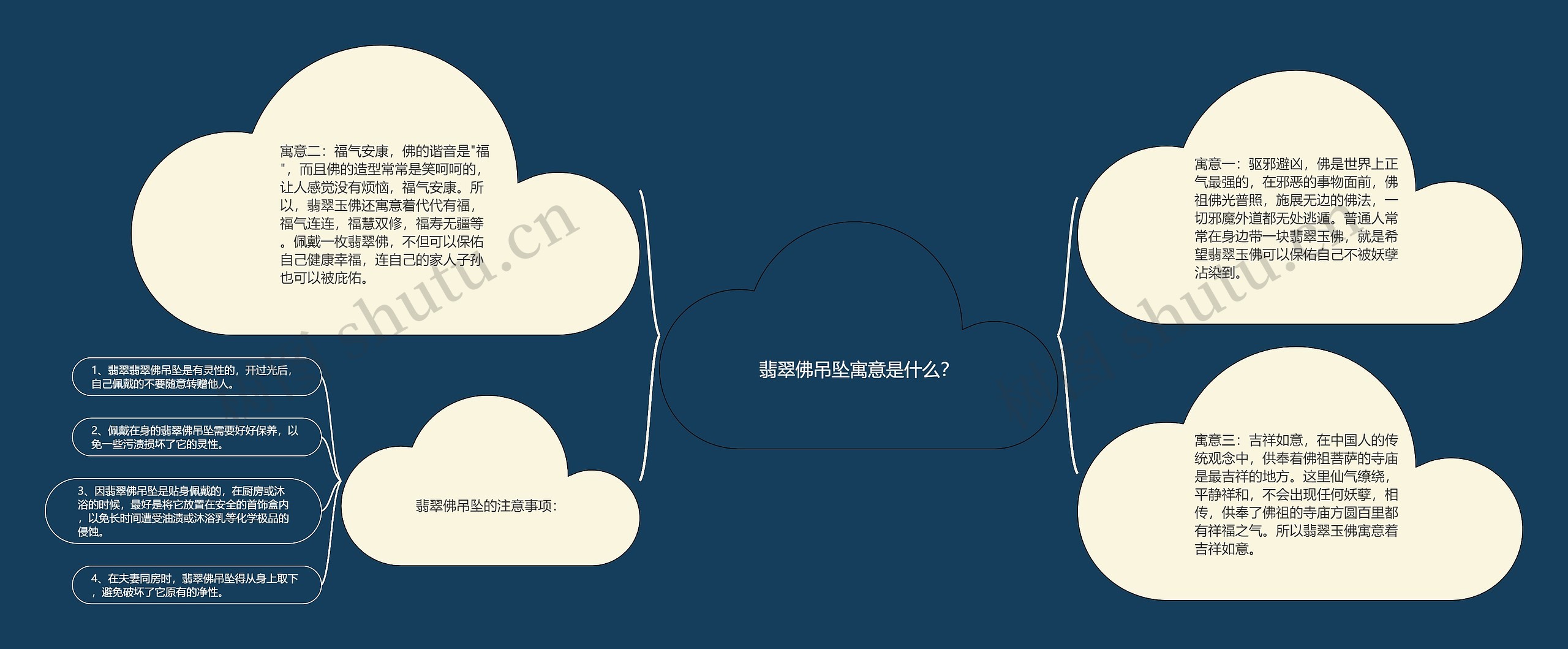 翡翠佛吊坠寓意是什么? 翡翠佛吊坠寓意是什么?