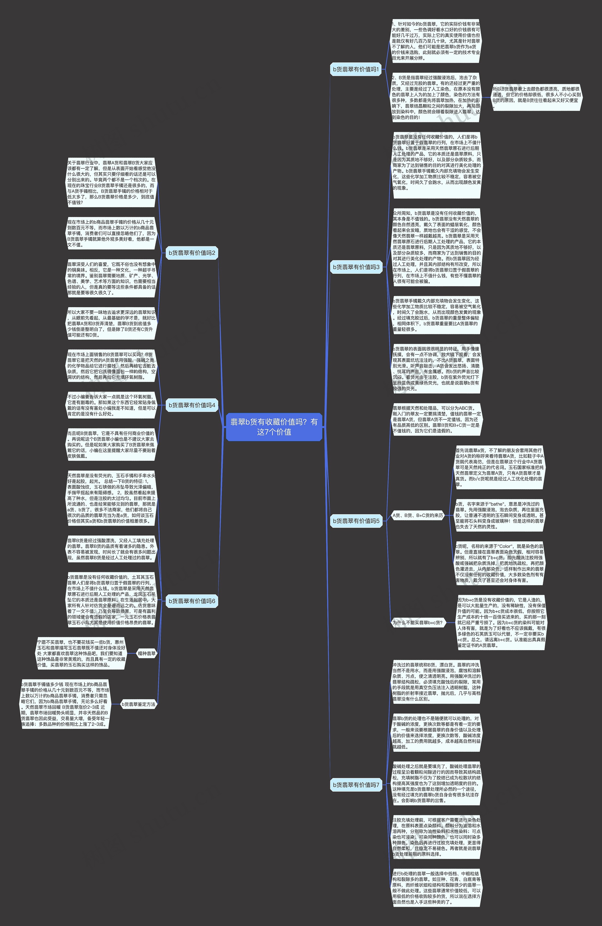 翡翠b货有收藏价值吗？有这7个价值思维导图
