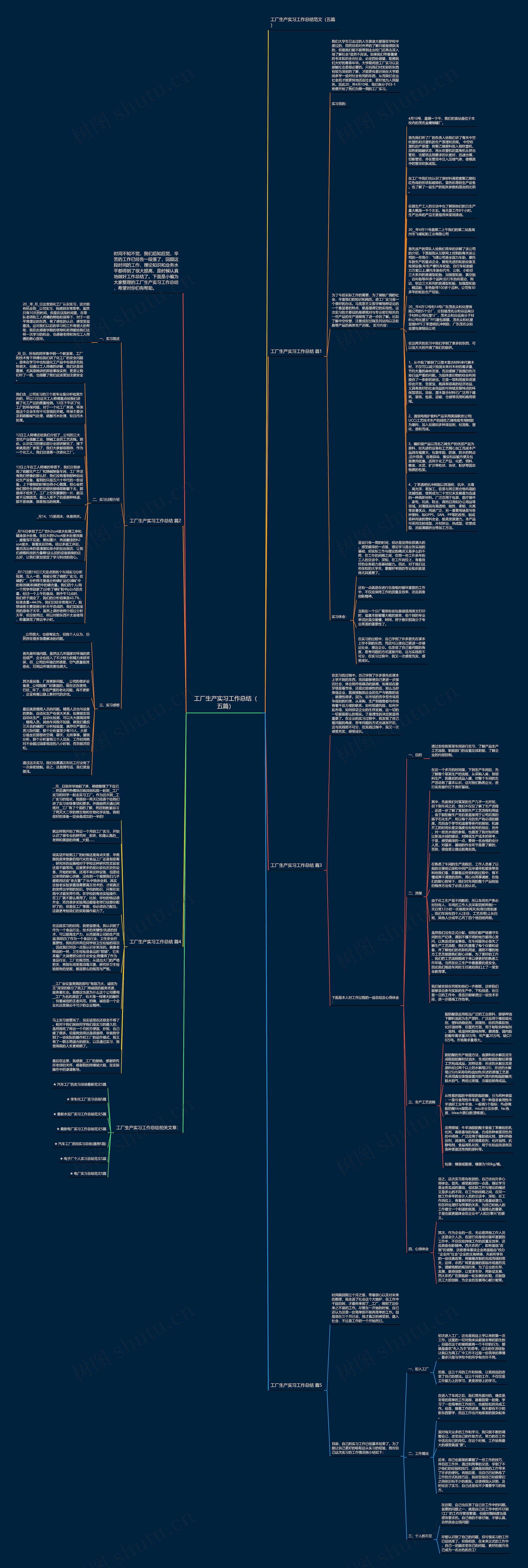 工厂生产实习工作总结（五篇）思维导图