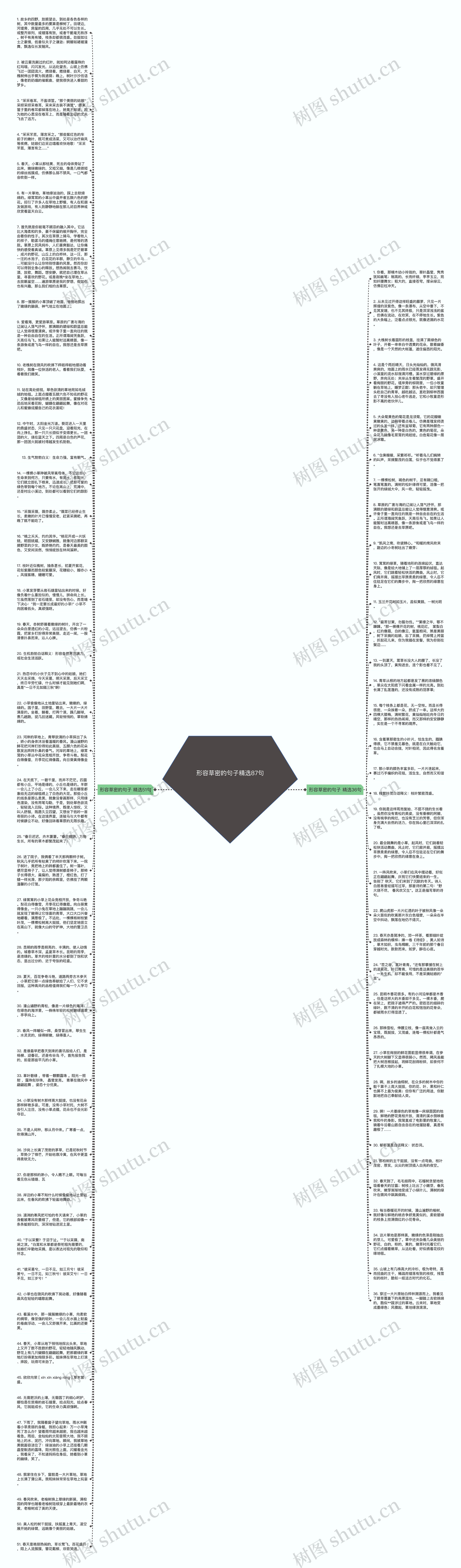 形容草密的句子精选87句思维导图