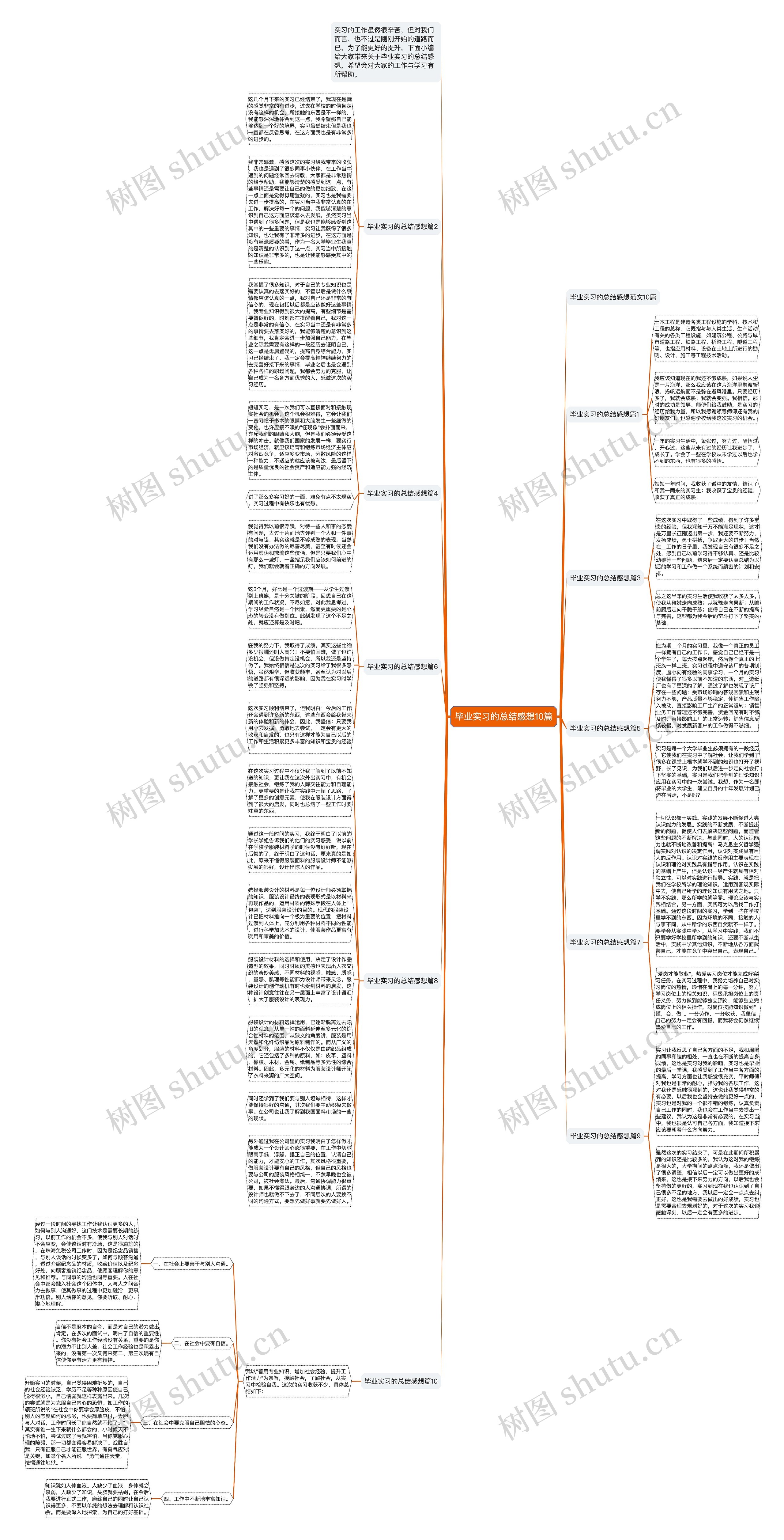 毕业实习的总结感想10篇思维导图高清图 毕业实习的总结感想10篇思维导图