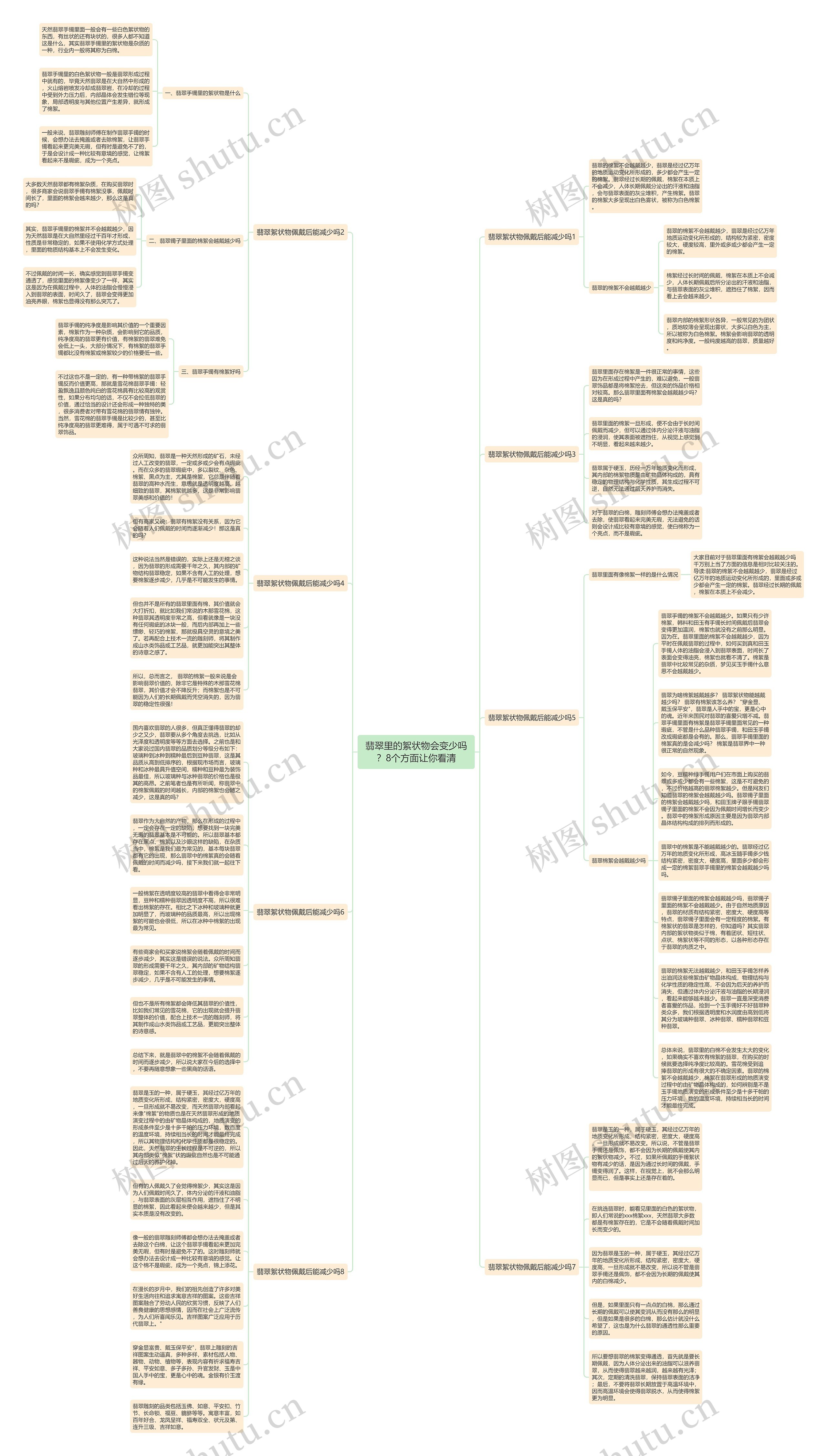 翡翠里的絮状物会变少吗？8个方面让你看清思维导图