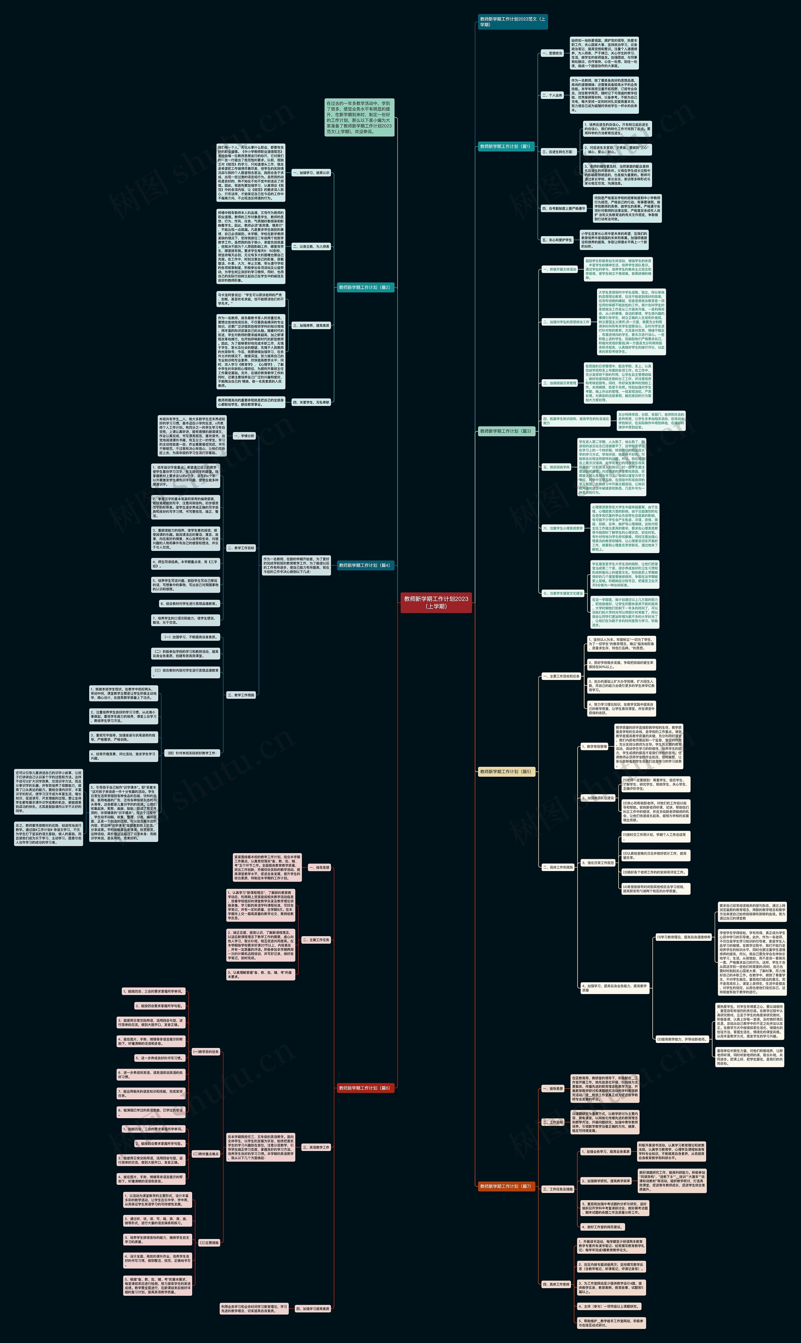 教师新学期工作计划2023（上学期）思维导图