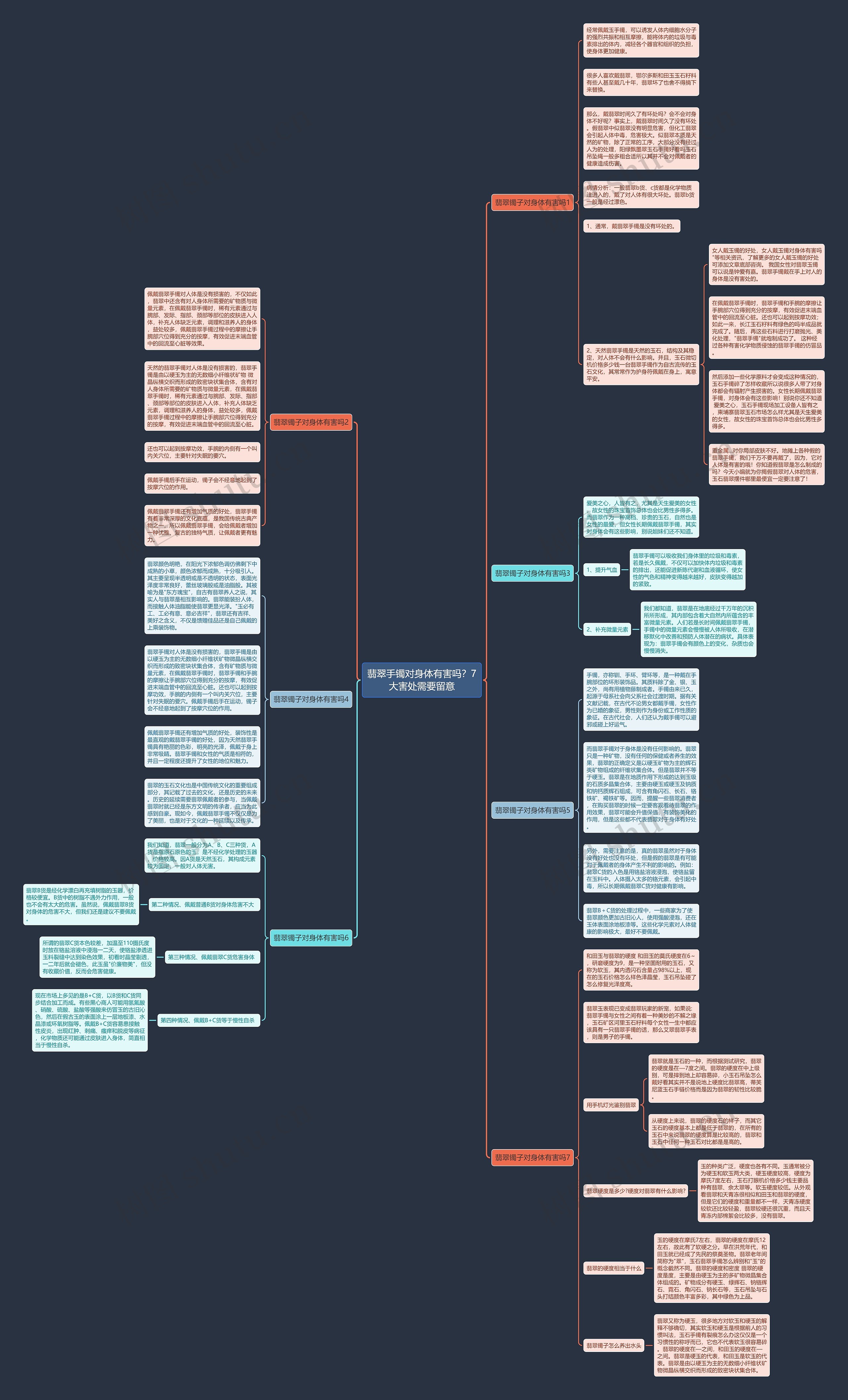 翡翠手镯对身体有害吗？7大害处需要留意思维导图
