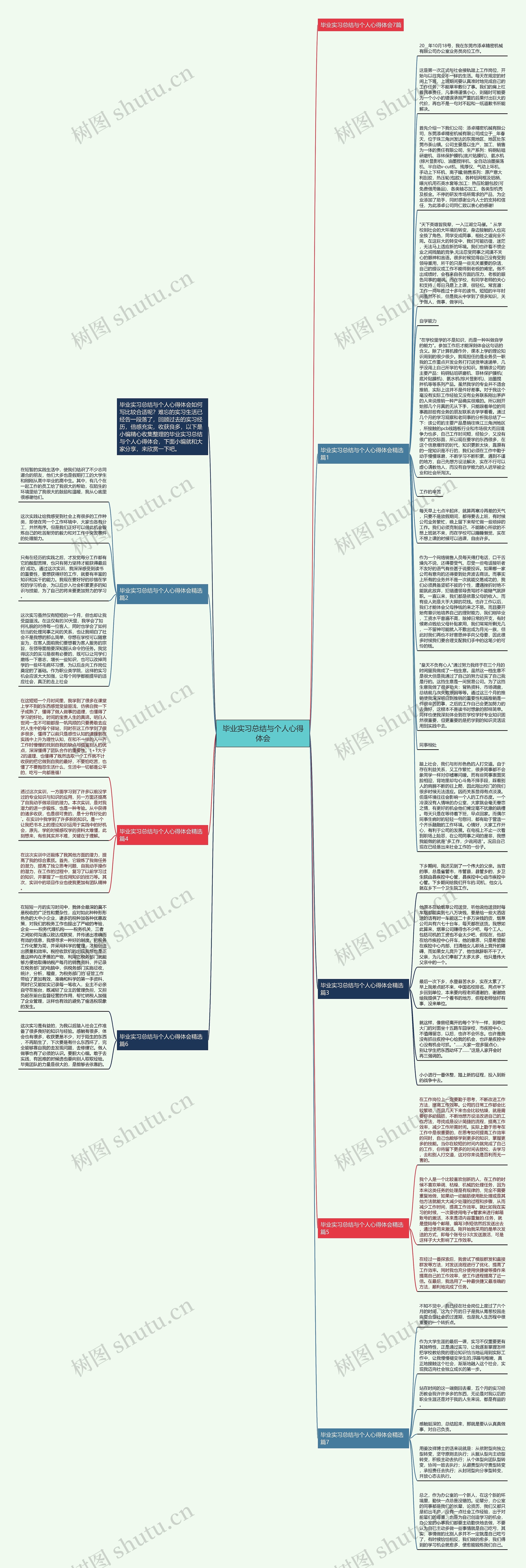 毕业实习总结与个人心得体会思维导图