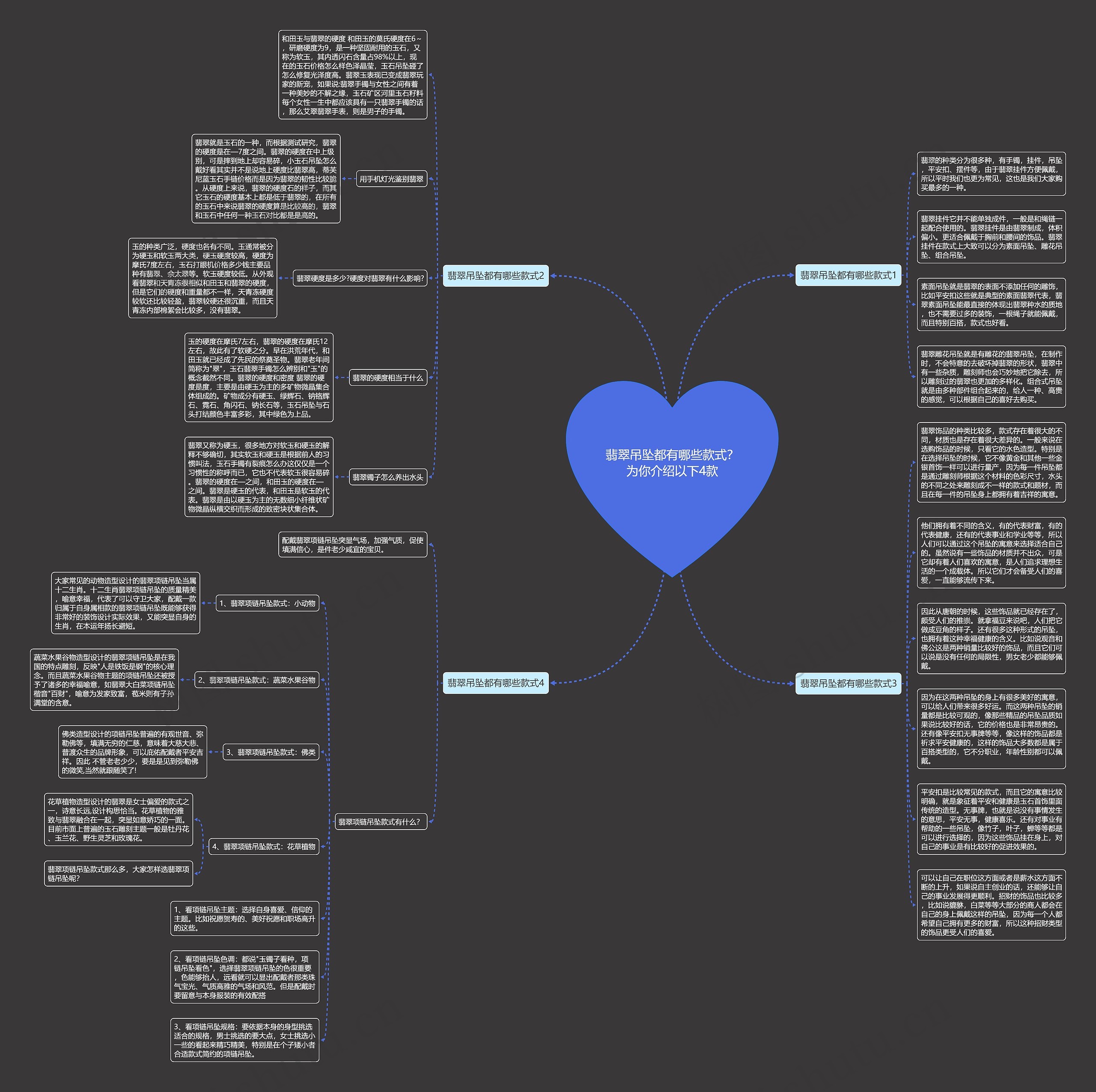 翡翠吊坠都有哪些款式？为你介绍以下4款思维导图