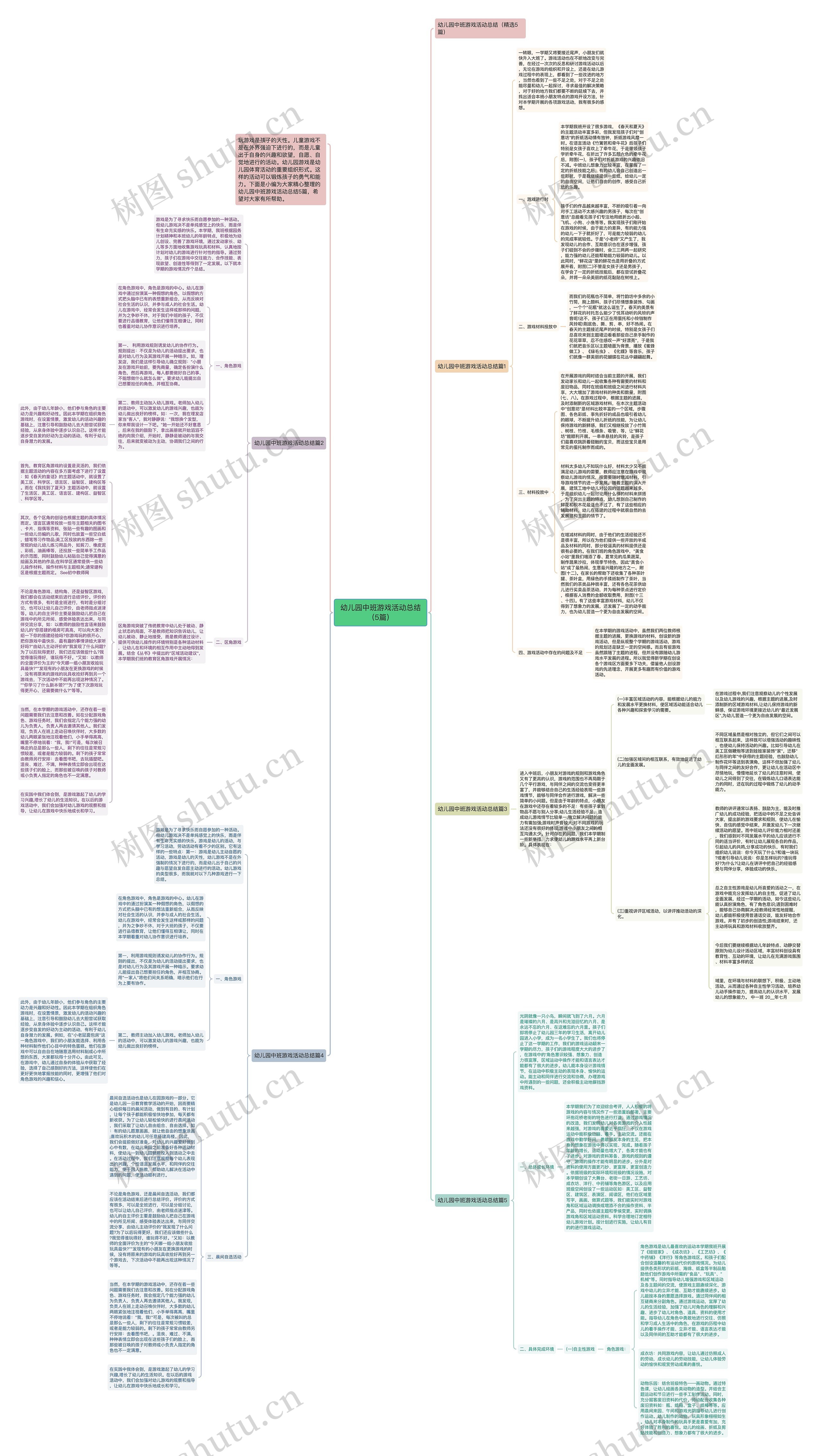幼儿园中班游戏活动总结（5篇）思维导图