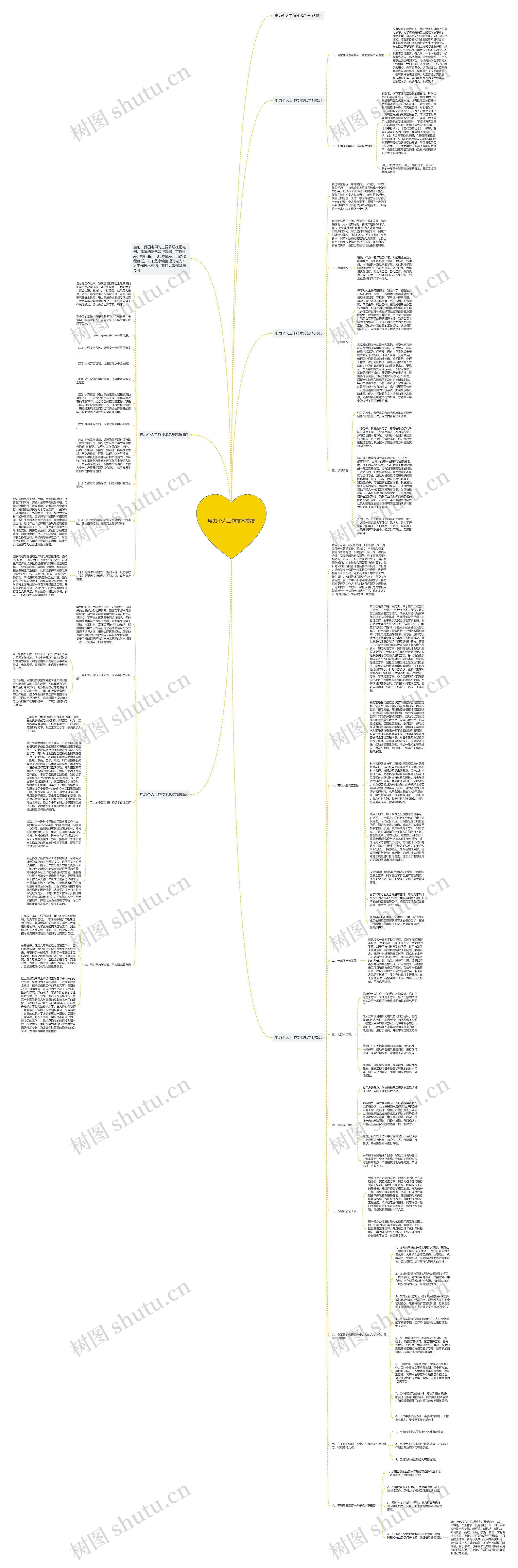 电力个人工作技术总结思维导图