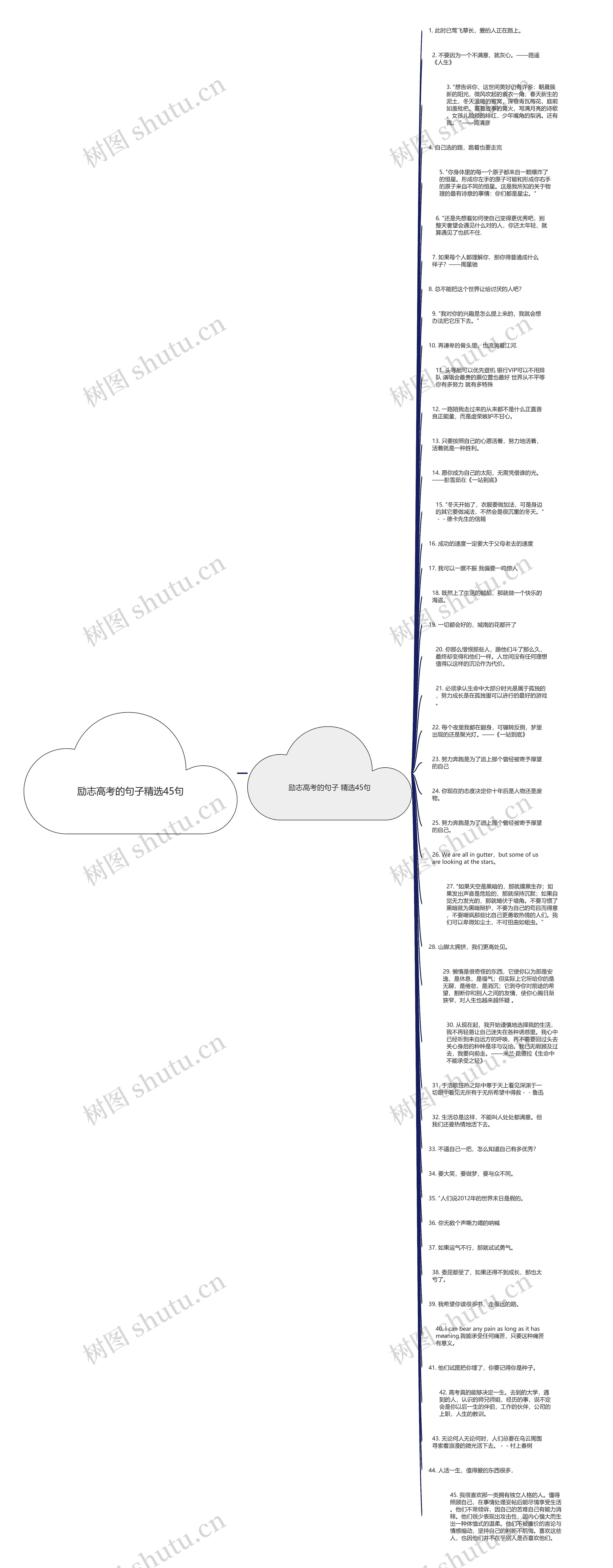 励志高考的句子精选45句思维导图