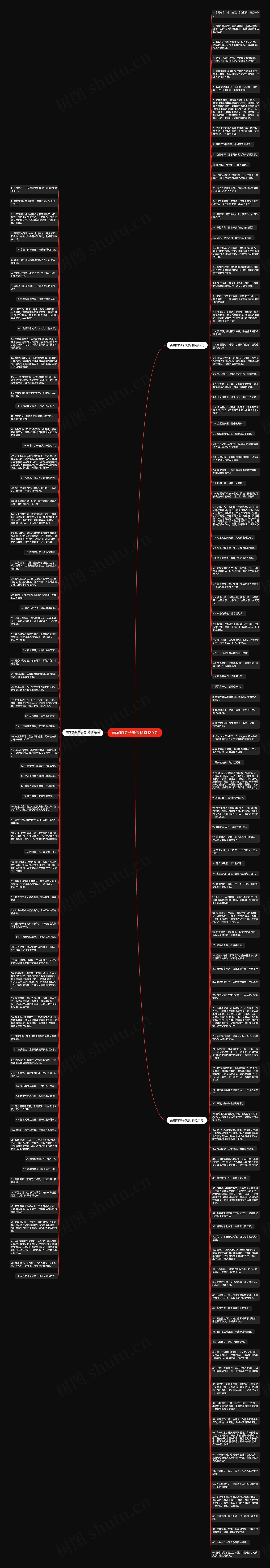 画眉的句子夫妻精选189句思维导图