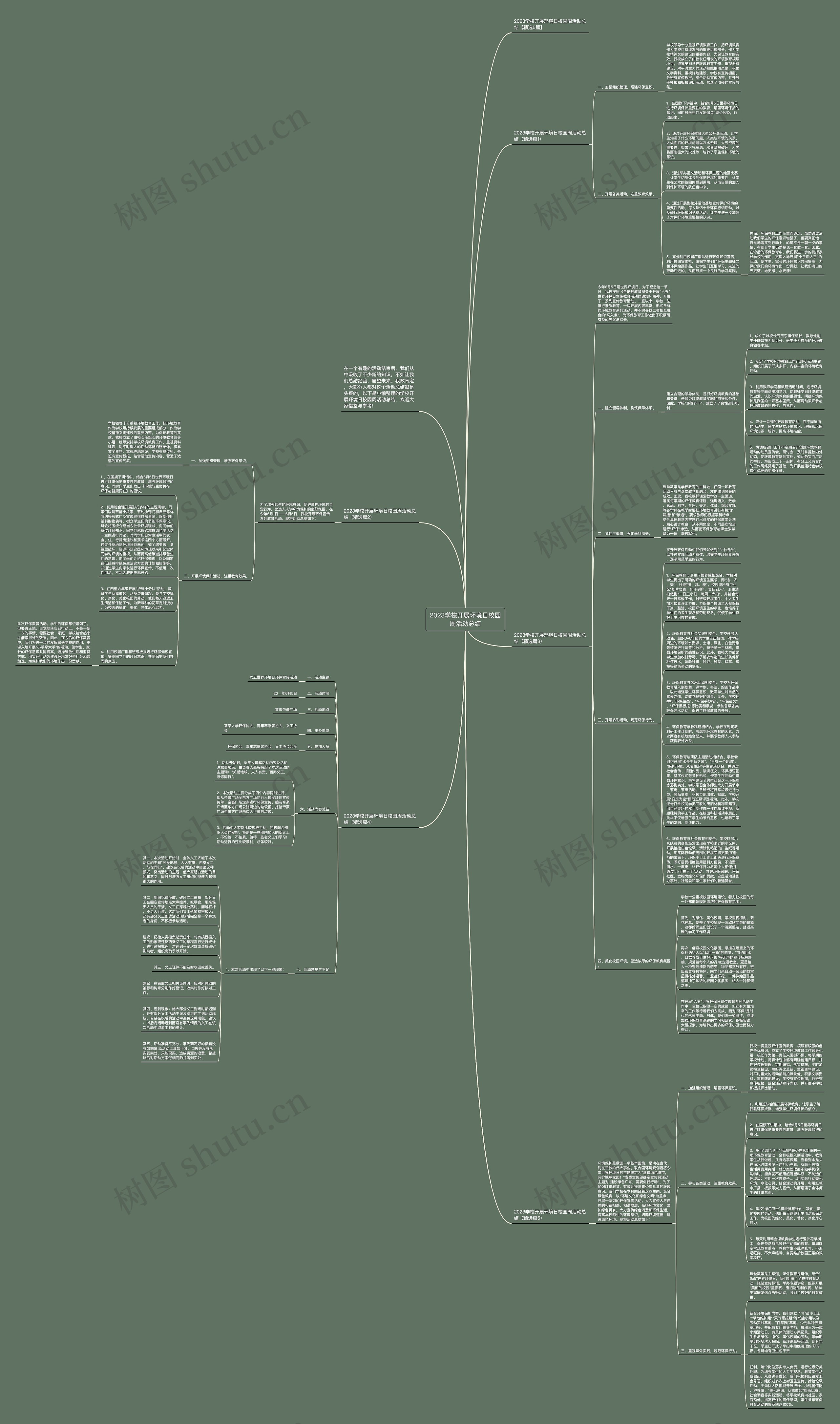 2023学校开展环境日校园周活动总结思维导图