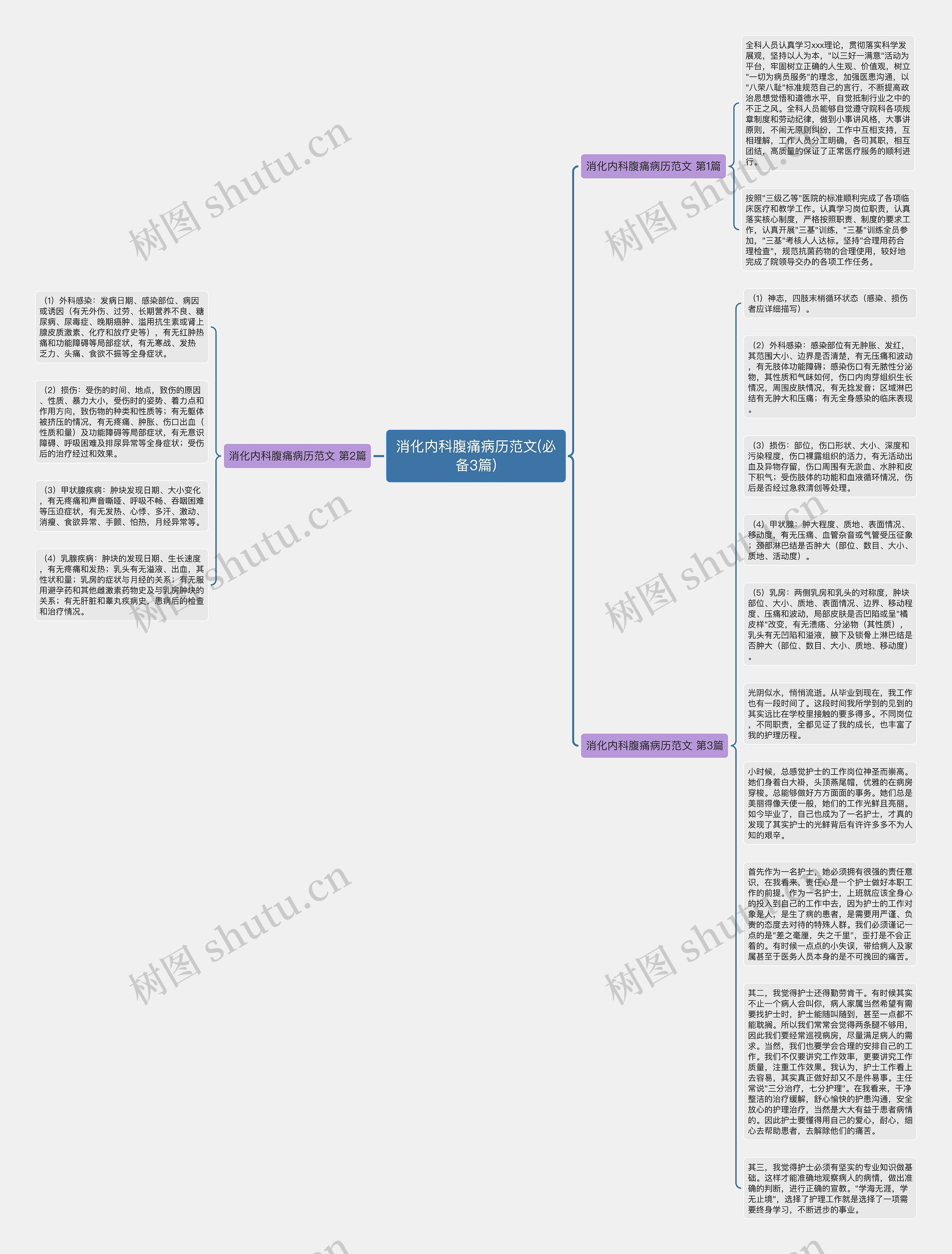消化内科腹痛病历范文(必备3篇)思维导图高清图 消化内科腹痛病历范文(必备3篇)思维导图