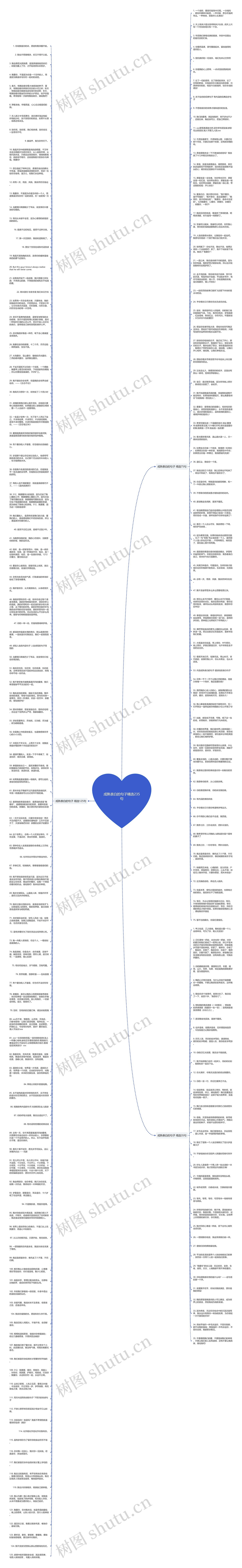 成熟表白的句子精选235句思维导图