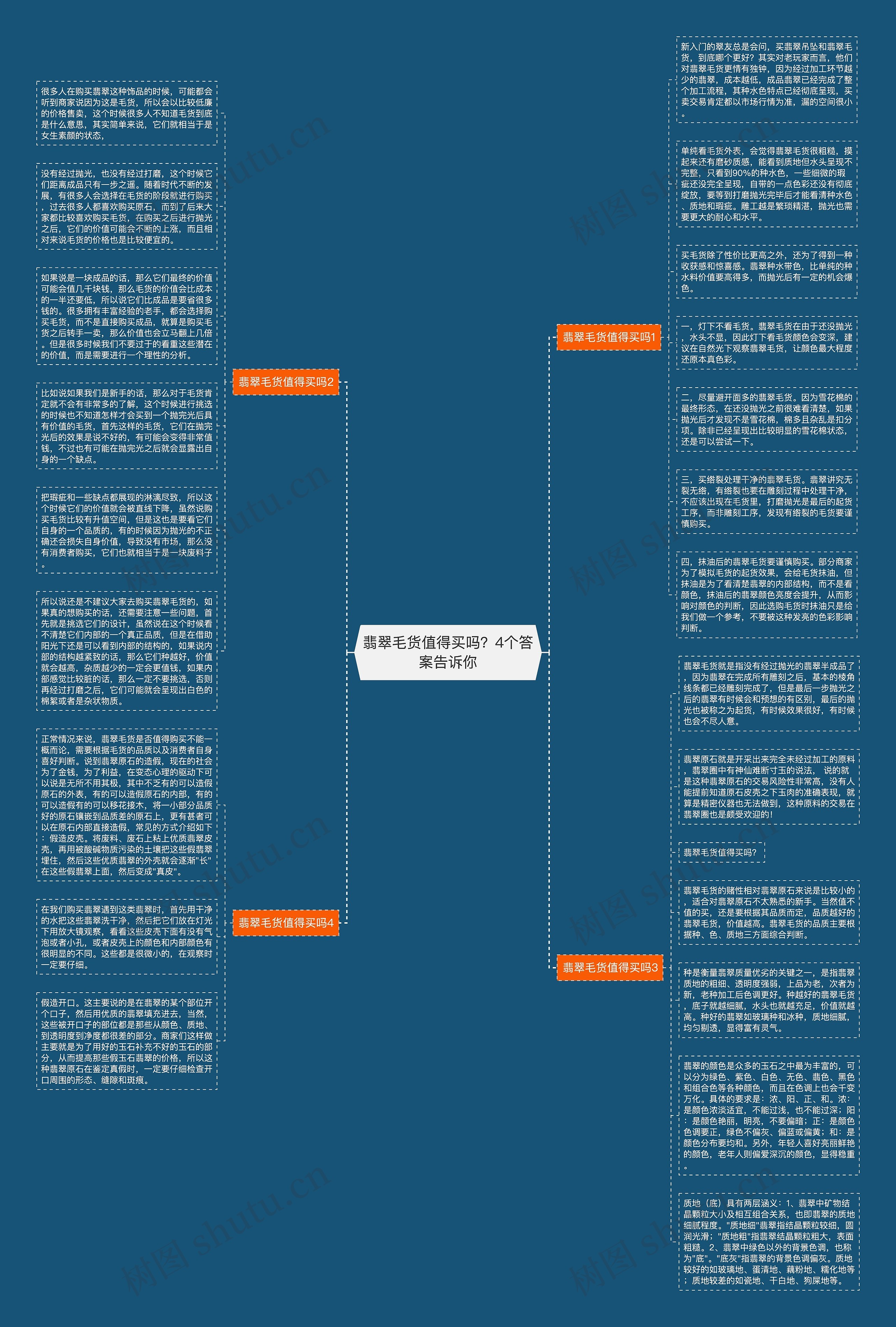 翡翠毛货值得买吗？4个答案告诉你思维导图