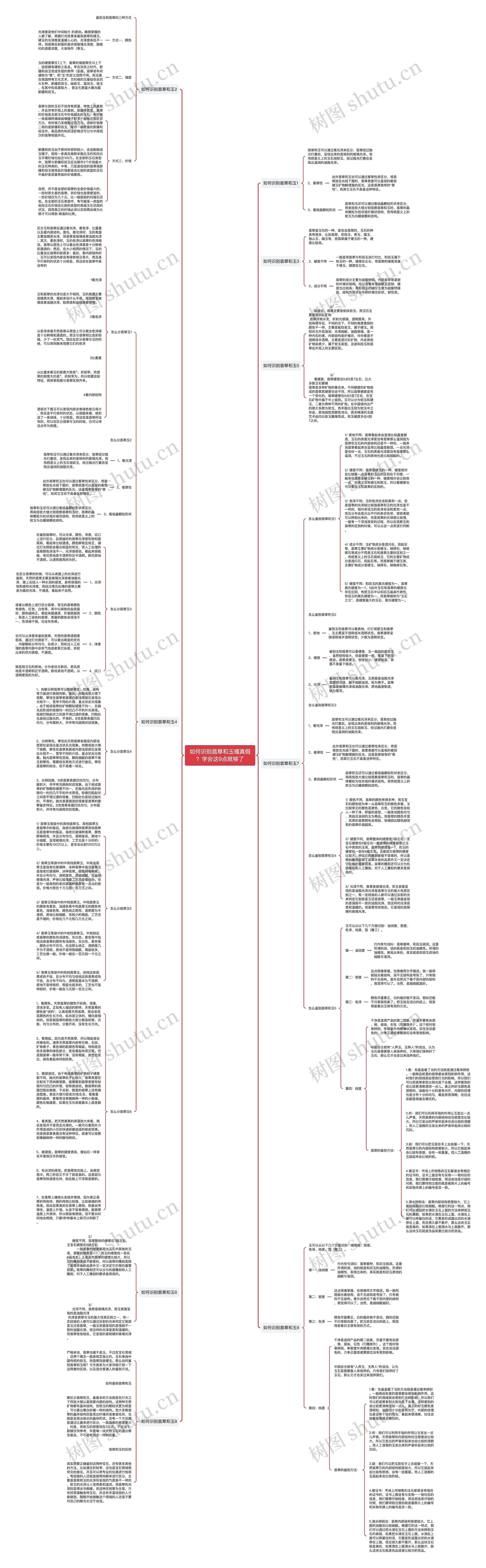 如何识别翡翠和玉镯真假？学会这9点就够了思维导图