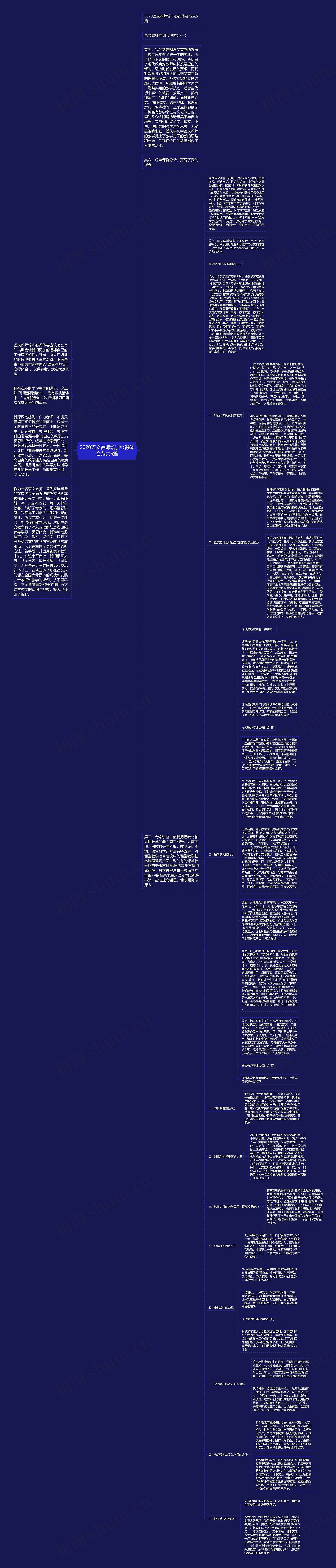 2020语文教师培训心得体会范文5篇思维导图