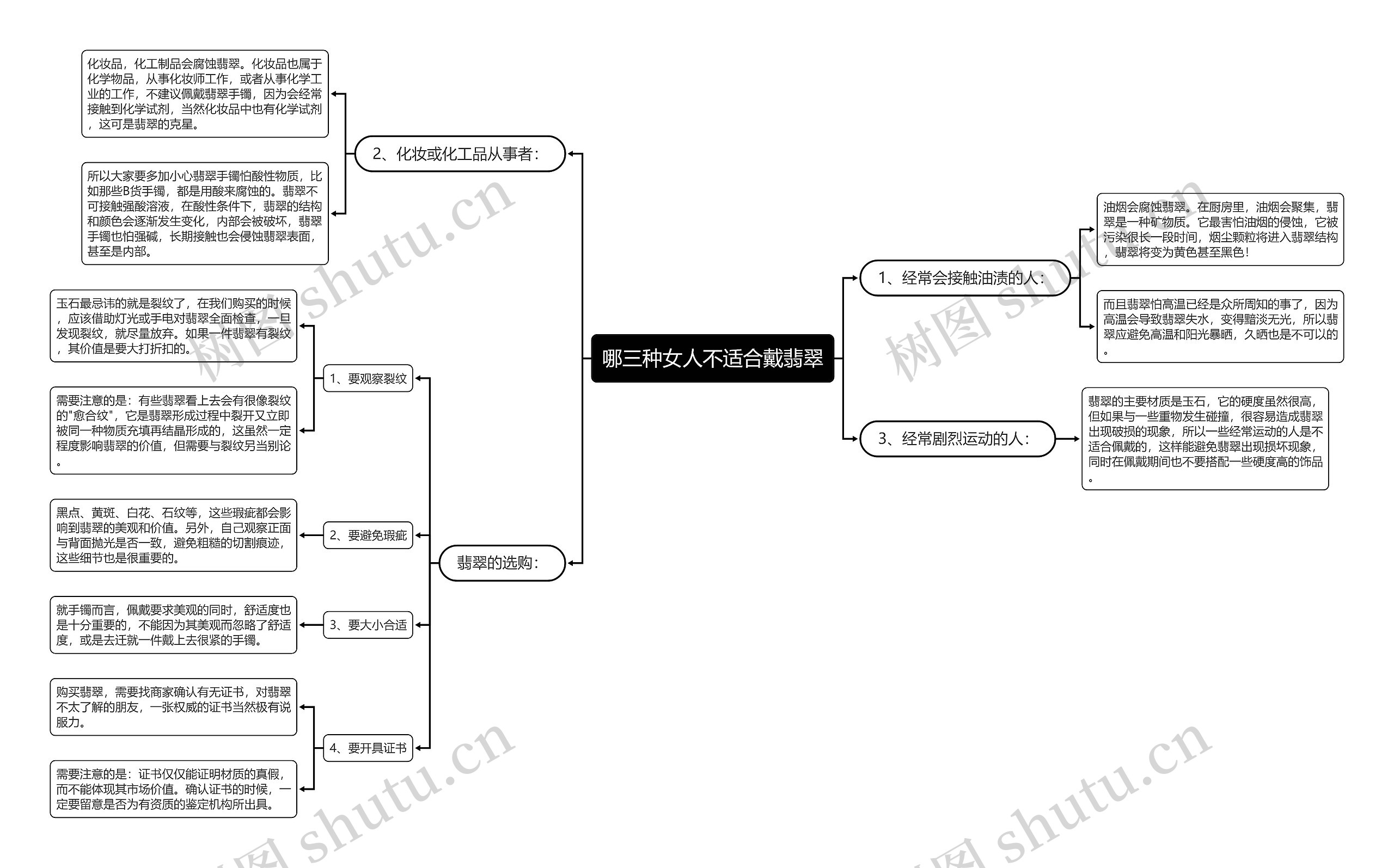 哪三种女人不适合戴翡翠 哪三种女人不适合戴翡翠