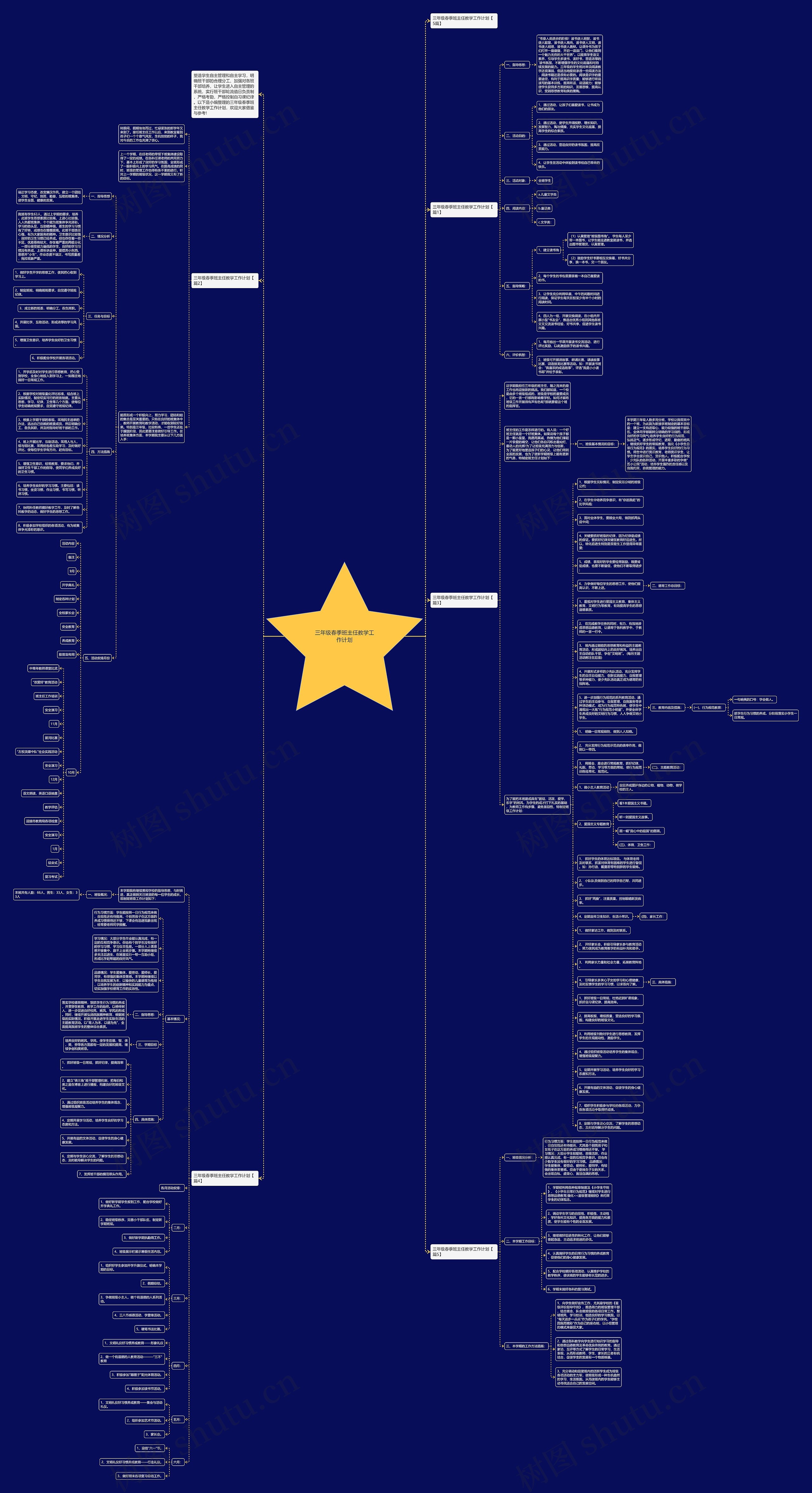 三年级春季班主任教学工作计划思维导图
