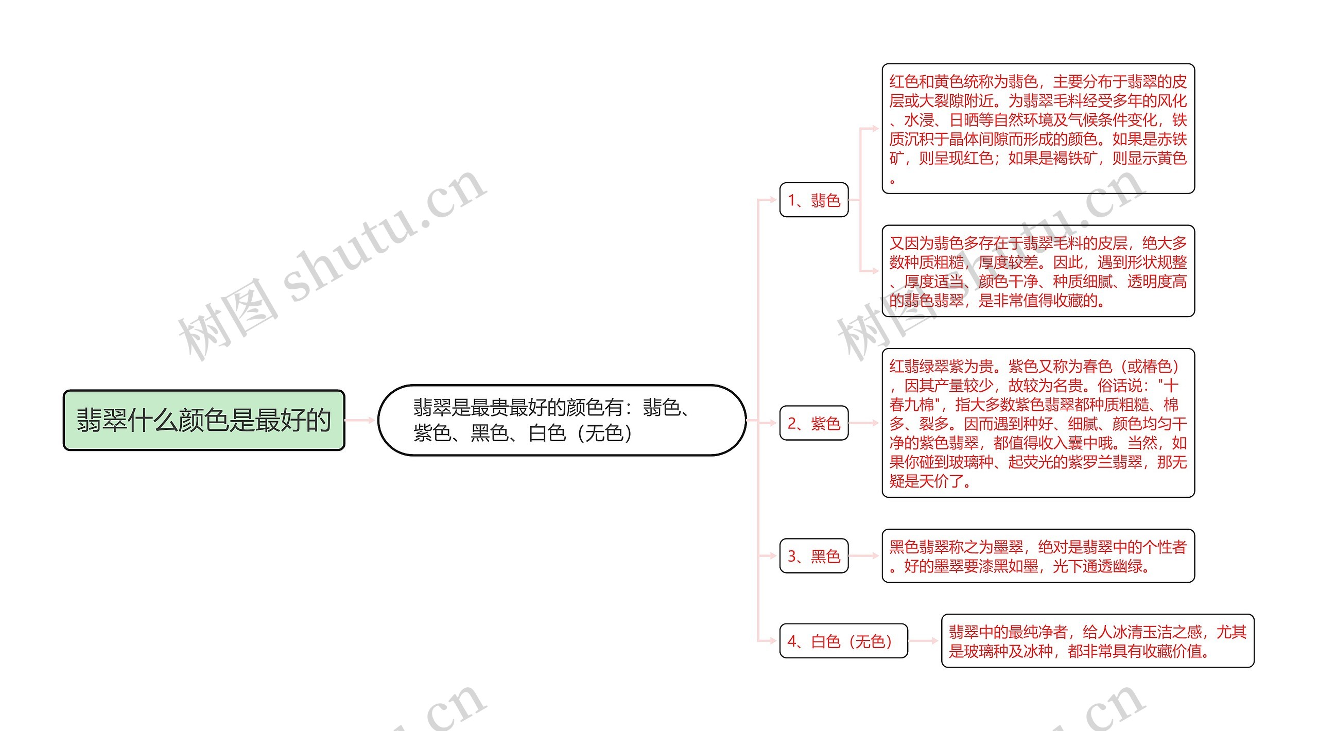 翡翠什么颜色是最好的