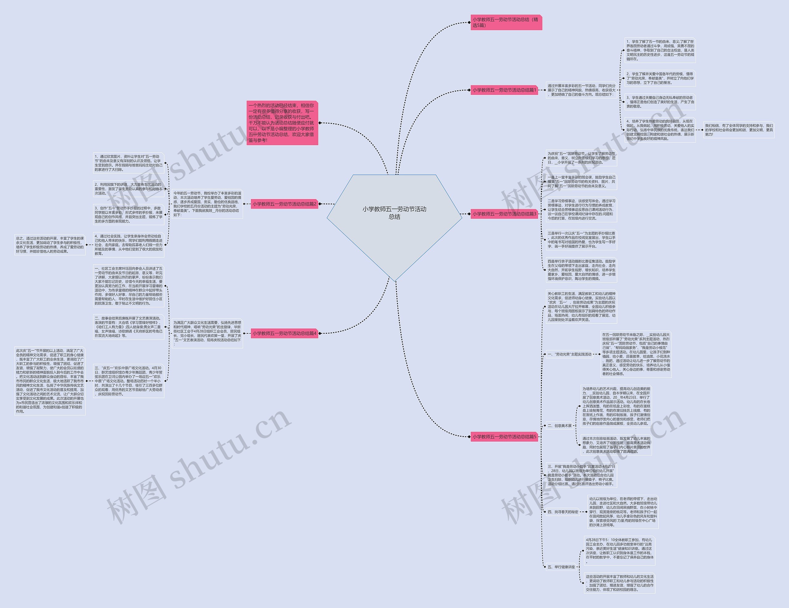 小学教师五一劳动节活动总结思维导图