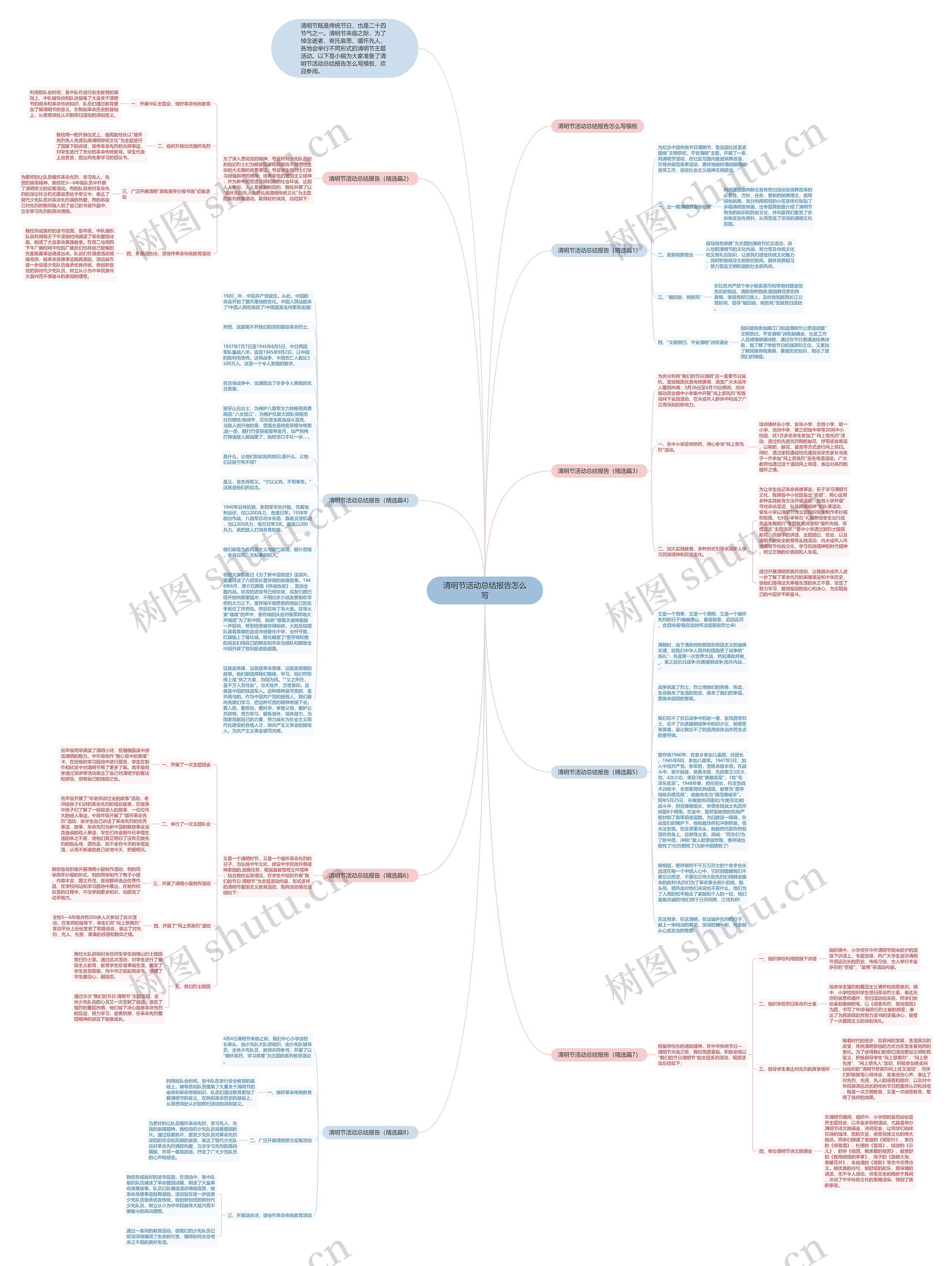 清明节活动总结报告怎么写思维导图