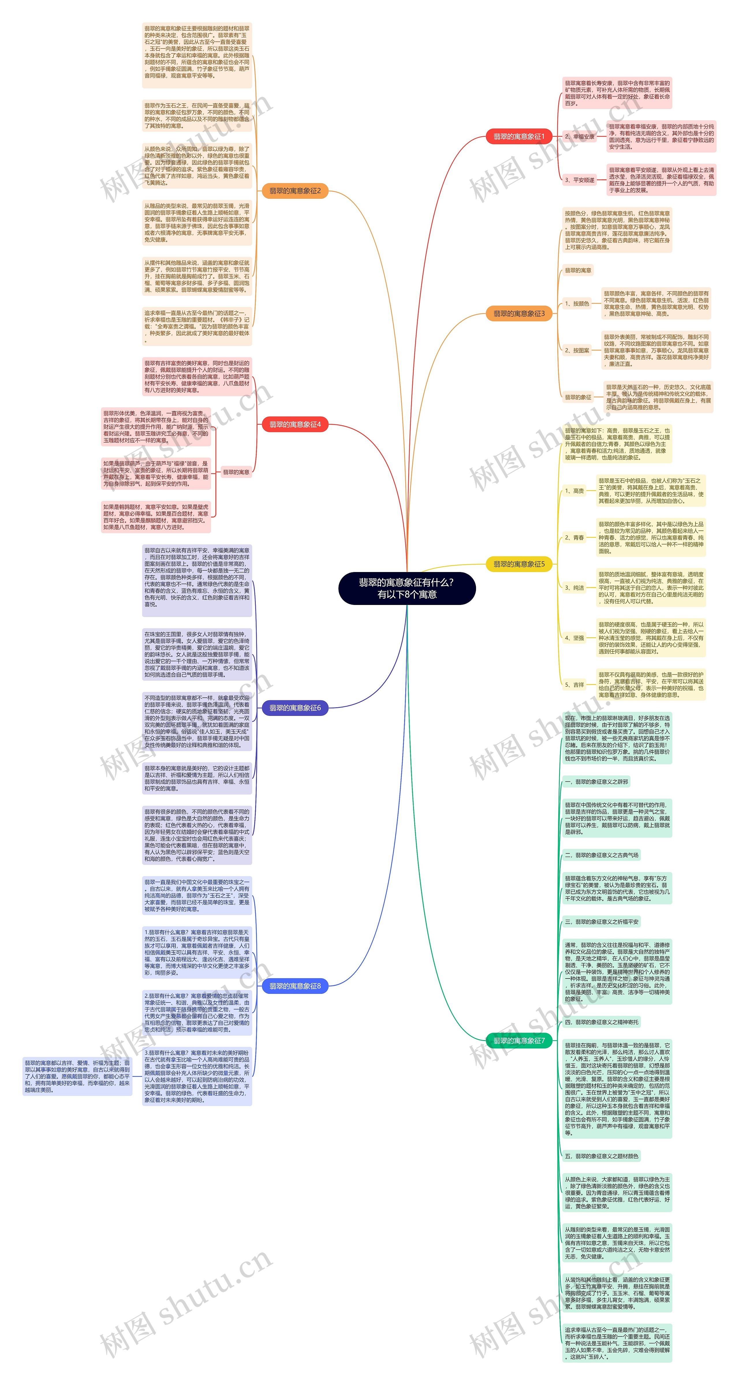  翡翠的寓意象征有什么？有以下8个寓意思维导图