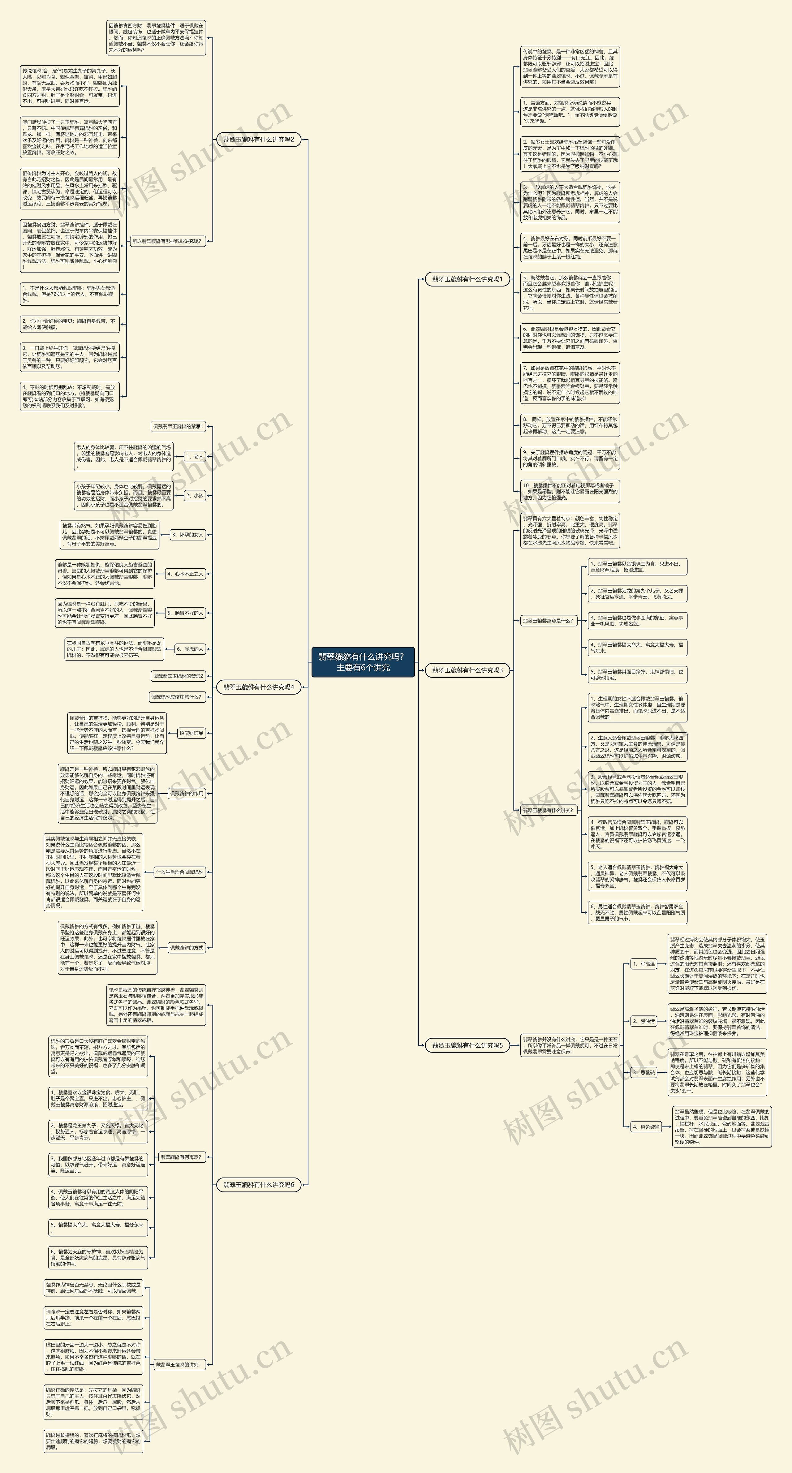 翡翠貔貅有什么讲究吗？主要有6个讲究思维导图