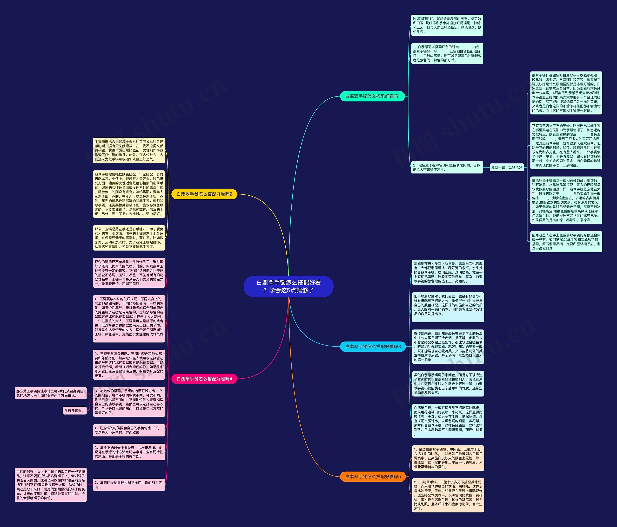 白翡翠手镯怎么搭配好看？学会这5点就够了思维导图