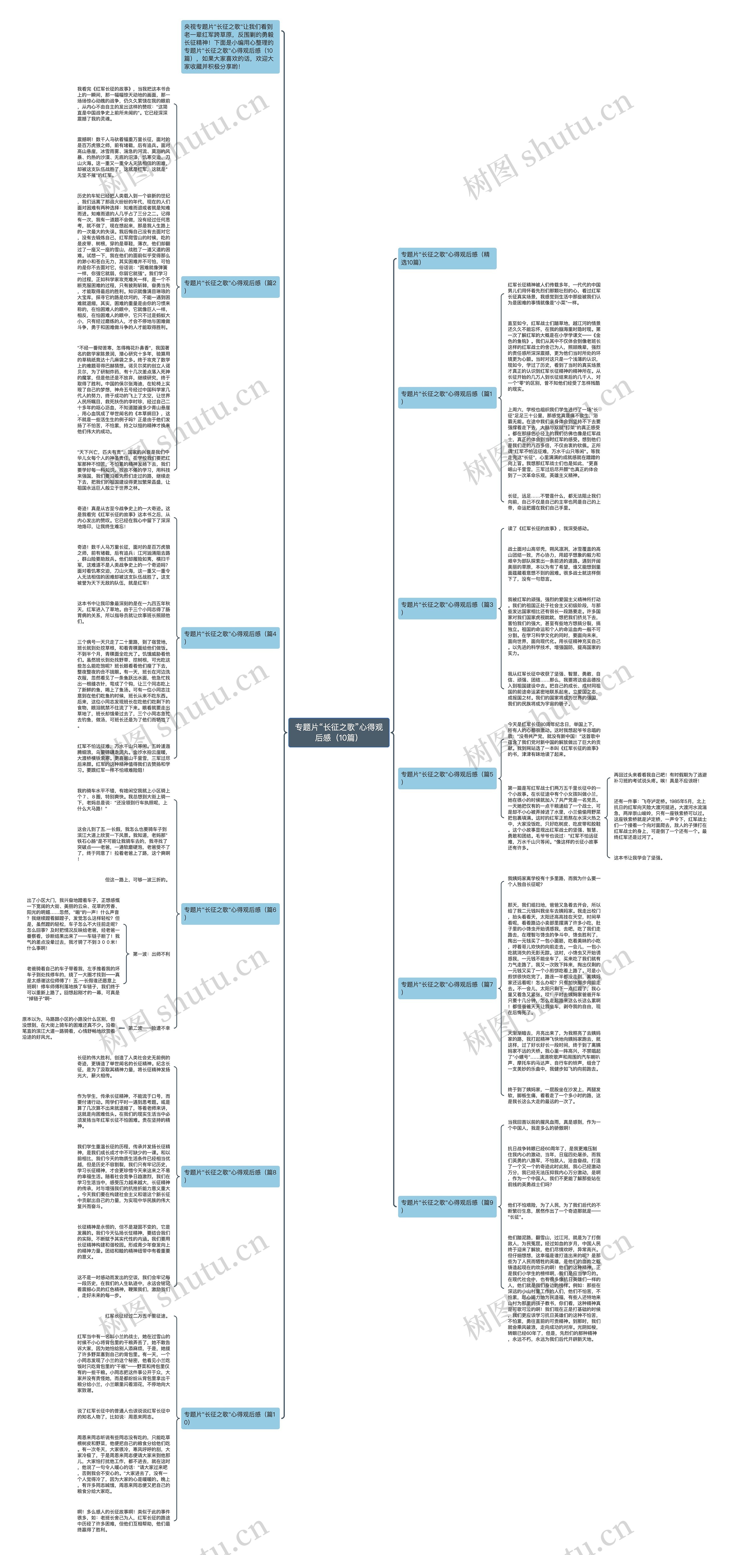 专题片“长征之歌”心得观后感（10篇）思维导图