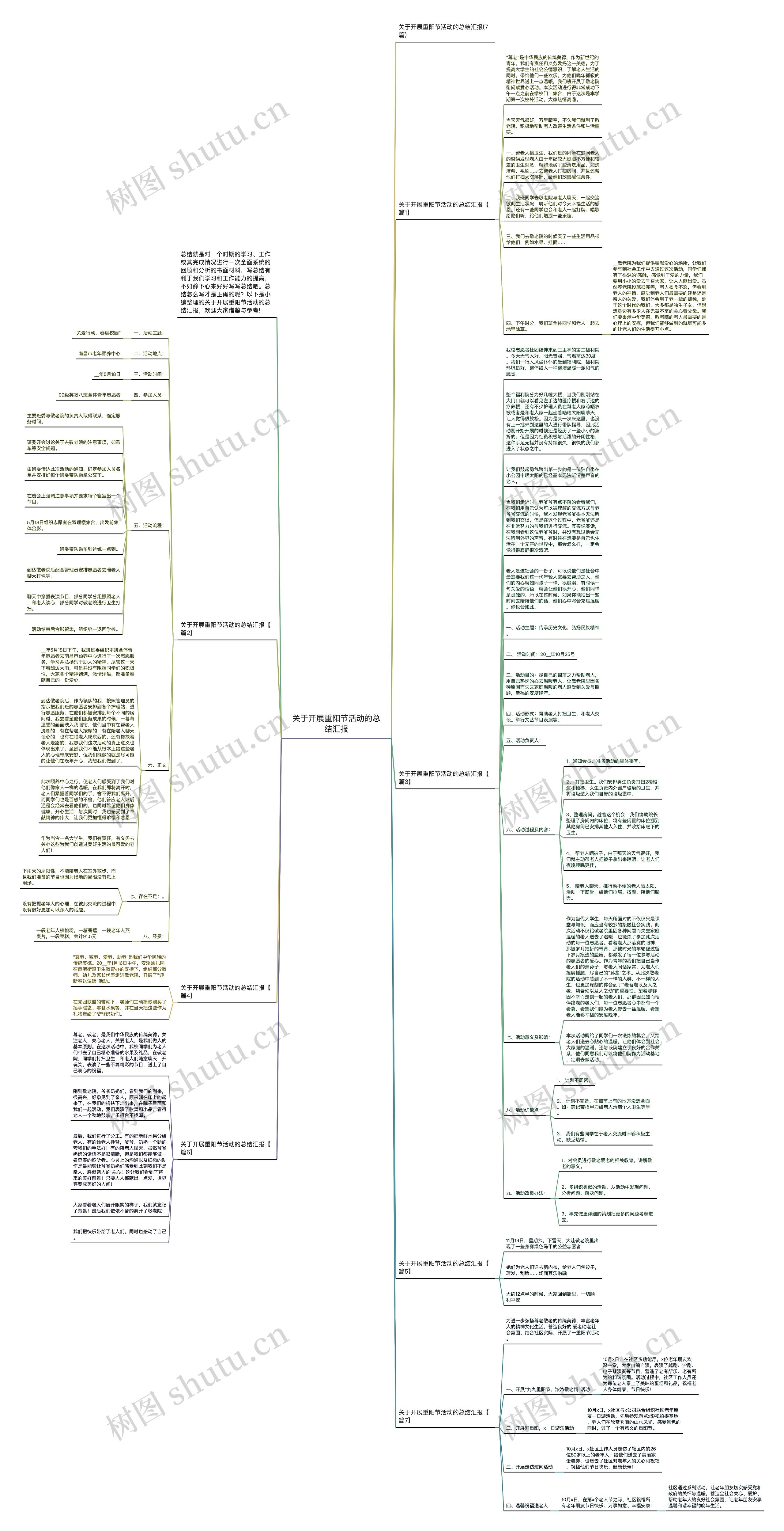 关于开展重阳节活动的总结汇报思维导图